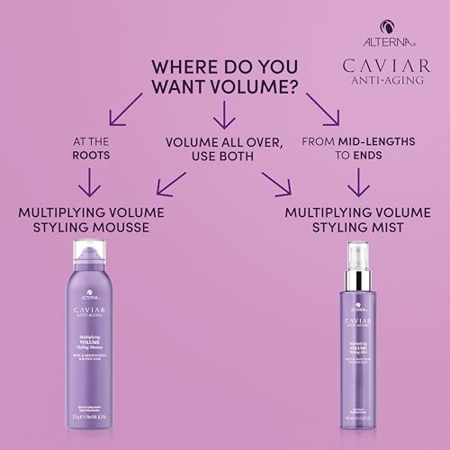 Alterna Haircare CAVIAR Anti-Aging Volume Styling Mousse 8.2 oz | For Fine, Thin Hair | Medium Hold | Adds Instant Volume & Thickness | Sulfate-Free