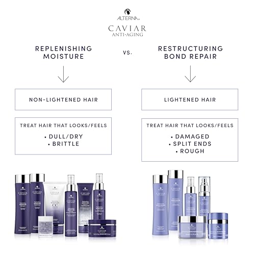 Alterna Haircare CAVIAR Anti-Aging Replenishing Moisture CC Cream 3.4 Fl Oz | 10-in-1 Leave-In Treatment | Hydrates, Restores & Protects Hair