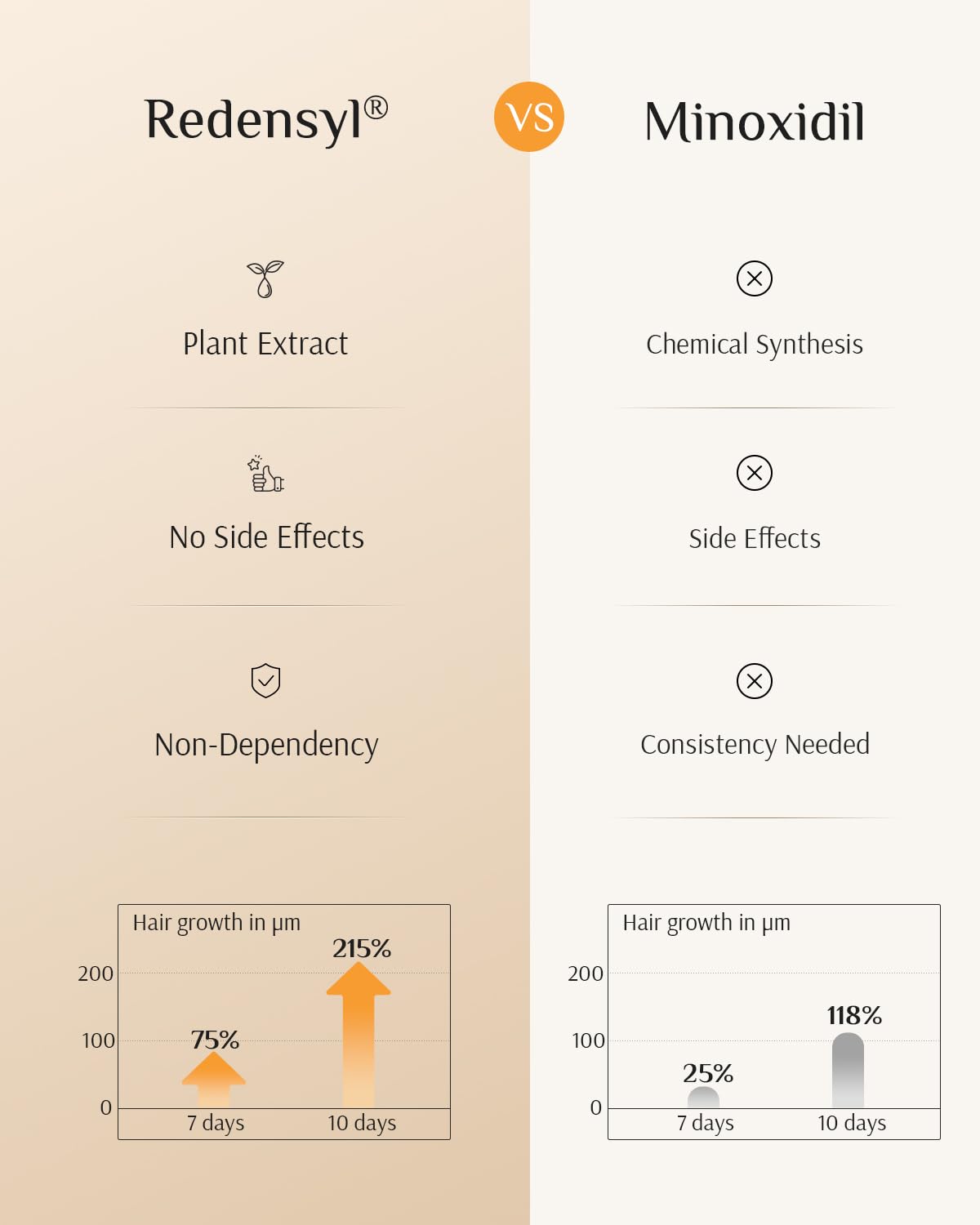 DR ZERO REDENICAL Hair Growth Conditioner for Women 13.5 oz | Volumizing, Thickening & Anti-Hair Loss | Redensyl Formula for Hair Regrowth