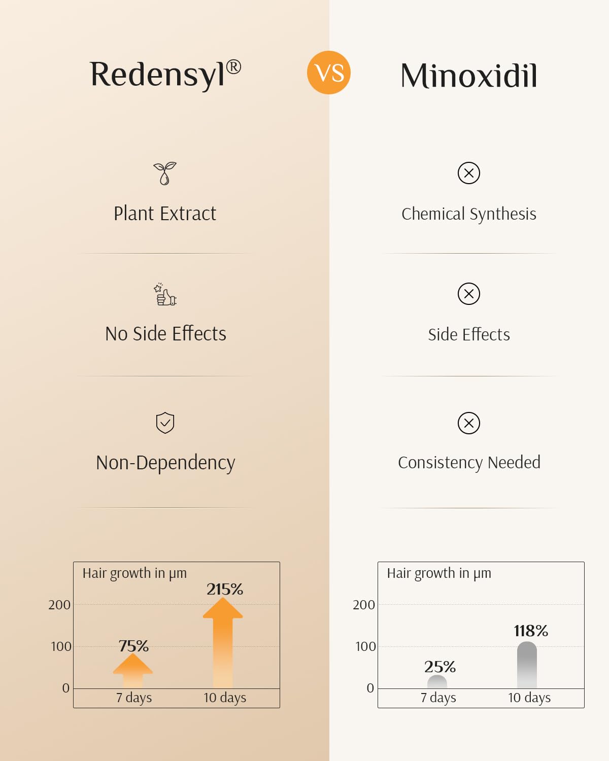 DR ZERO NEOLOGY Hair Growth Conditioner for Women, 13.5 oz – Volumizing & Thickening Formula with Redensyl, Anti Hair Loss & Regrowth Treatment