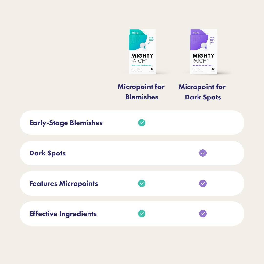 Hero Cosmetics Mighty Patch Micropoint™ Dark Spot Treatment – 8 Count Post-Blemish Patches, 395 Micropoints, Dermatologist Tested & Gentle