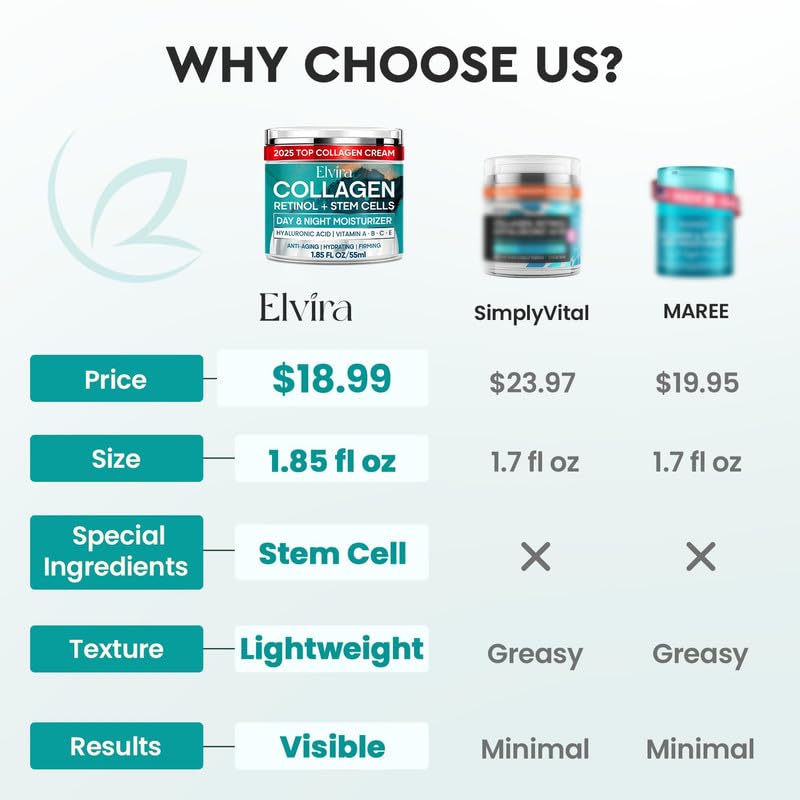 Elvira Retinol Anti-Aging Face Moisturizer – Collagen & Stem Cell Cream with Hyaluronic Acid, Firming, Wrinkle Smoother, 1.85 Fl Oz