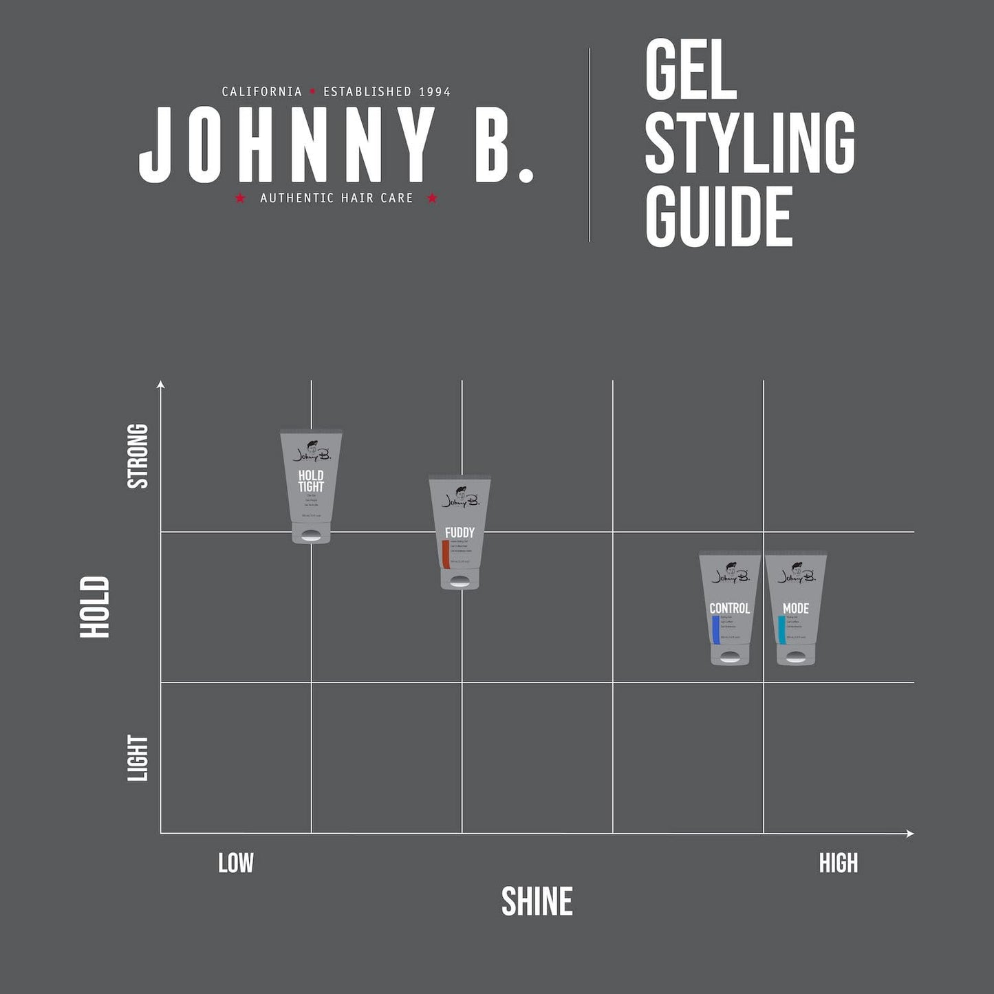 JOHNNY B. Mode Professional Hair Styling Gel 16 oz.