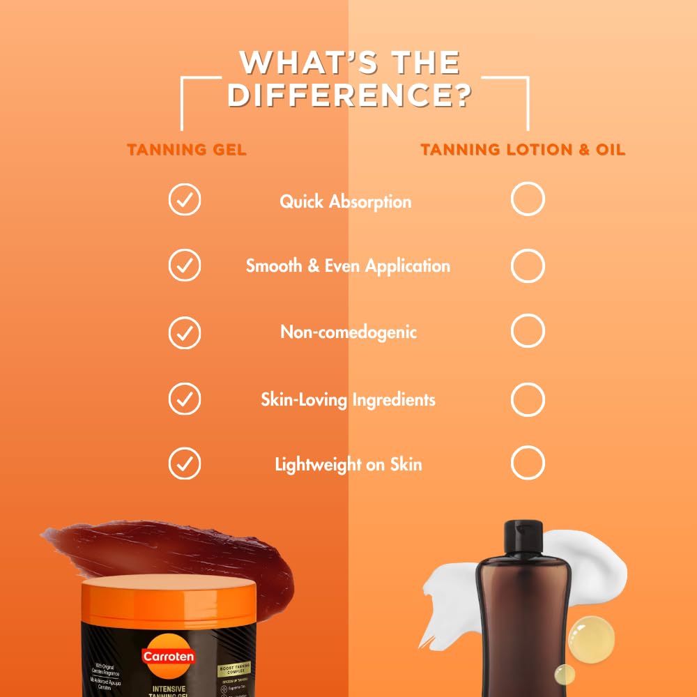 Carroten Intensive Tanning Gel – Browning Tan Accelerator, Non-Greasy, Water-Resistant with Carrot & Coconut Oil, Vitamins A & E, 5 fl oz