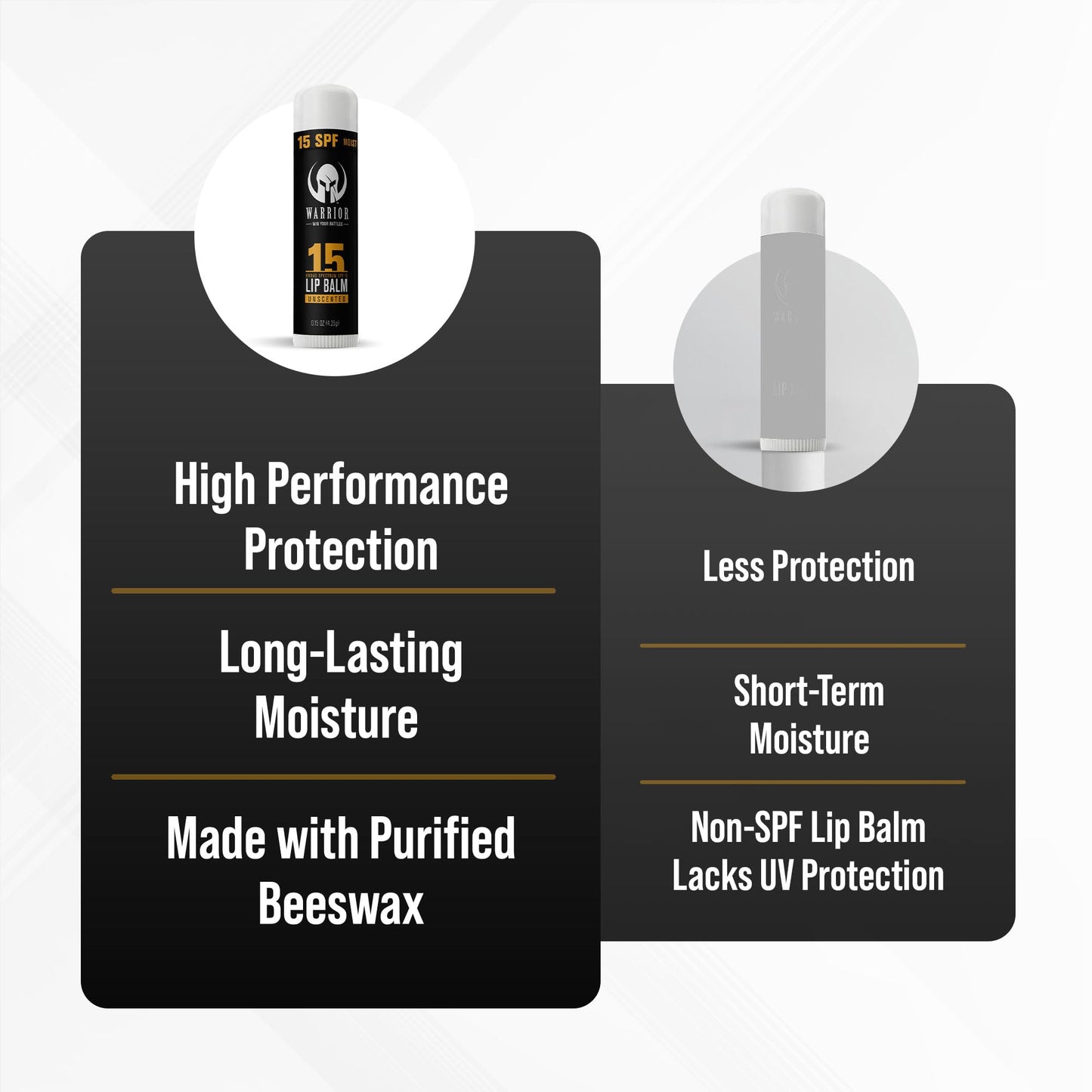 Warrior SPF 15 Unscented Lip Balm β Purified Beeswax Chapstick, UV & Weather Protection, Military-Grade Lip Sunscreen 0.15 oz