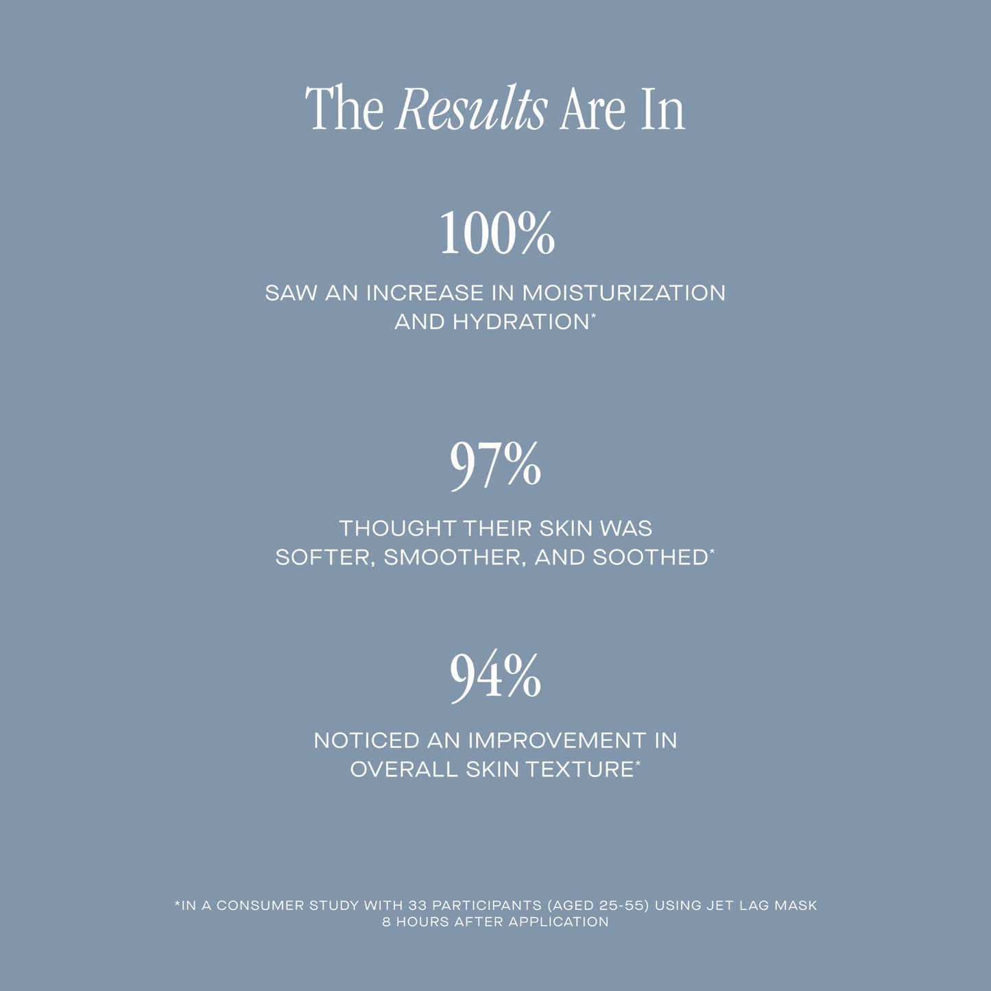 Summer Fridays Jet Lag Mask Mini, 1oz – Hydrating Face Mask & Moisturizer with Hyaluronic Acid, Niacinamide & Antioxidants for Radiant Skin