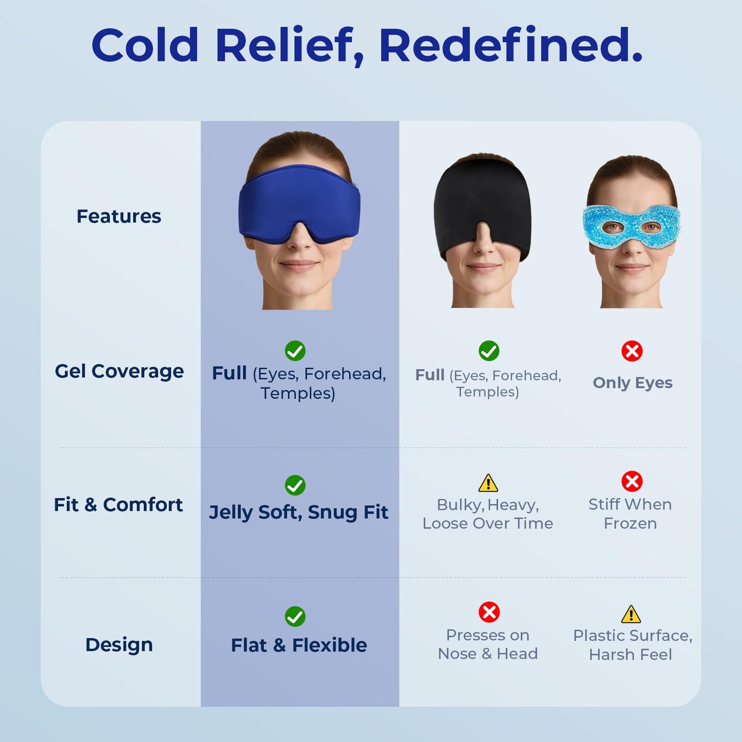 Cooling Gel Eye Mask for Puffy Eyes & Migraine Relief, Reusable Cold Compress, Dark Circles, Post-Surgery, Flexible Ice Pack (Blue)