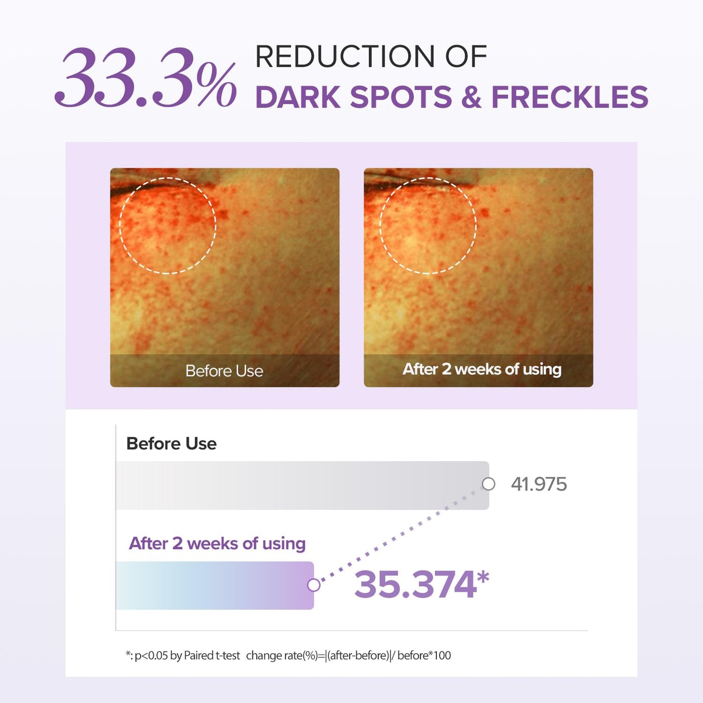 Mary&May Tranexamic Acid + Glutathione Eye Cream for Dark Circles, Hyperpigmentation, Wrinkles & Fine Lines, Niacinamide & Vitamin C, 1.01 oz