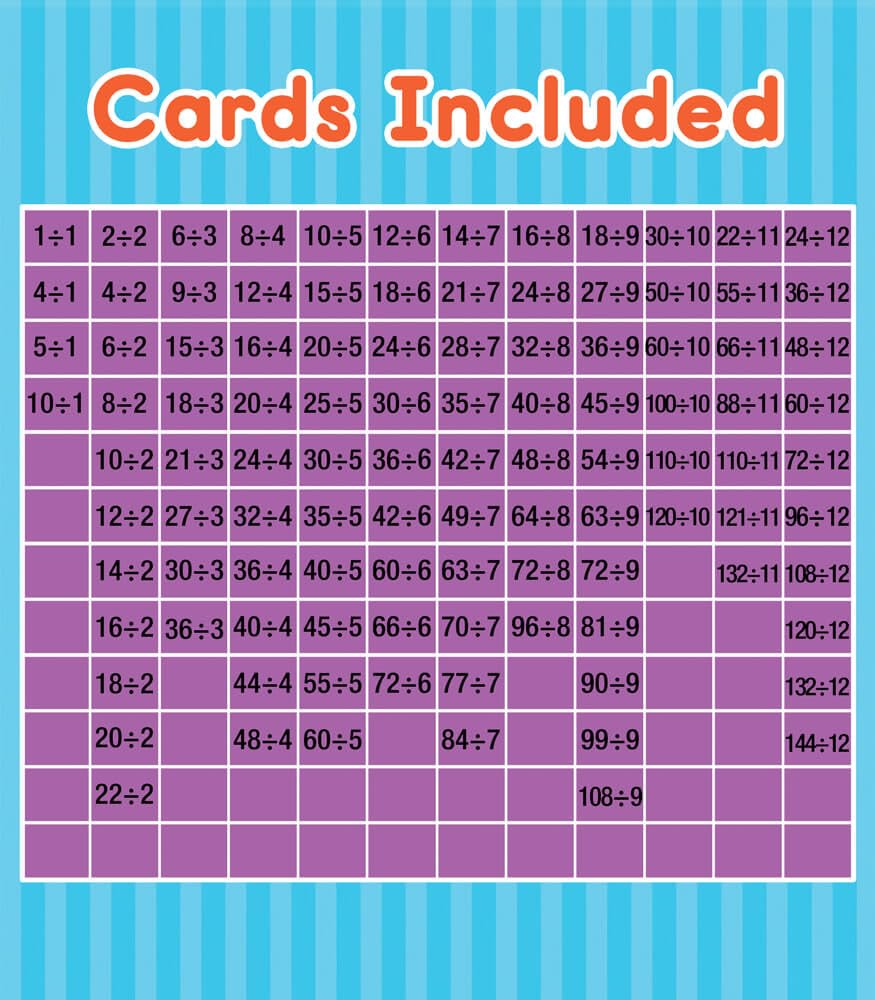 Carson Dellosa Math Flash Cards Set – Division, Fractions & Multiplication – 3rd Grade & Up, Fun Math Games for Kids Ages 8-12