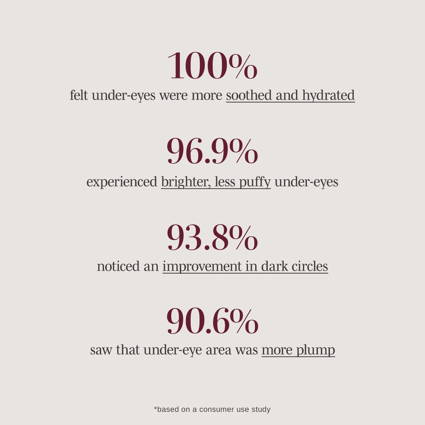 Wander Beauty Baggage Claim Rose Gold Under Eye Patches – 6 Pairs, Depuff, Brighten & Firm for Dark Circles & Under Eye Bags