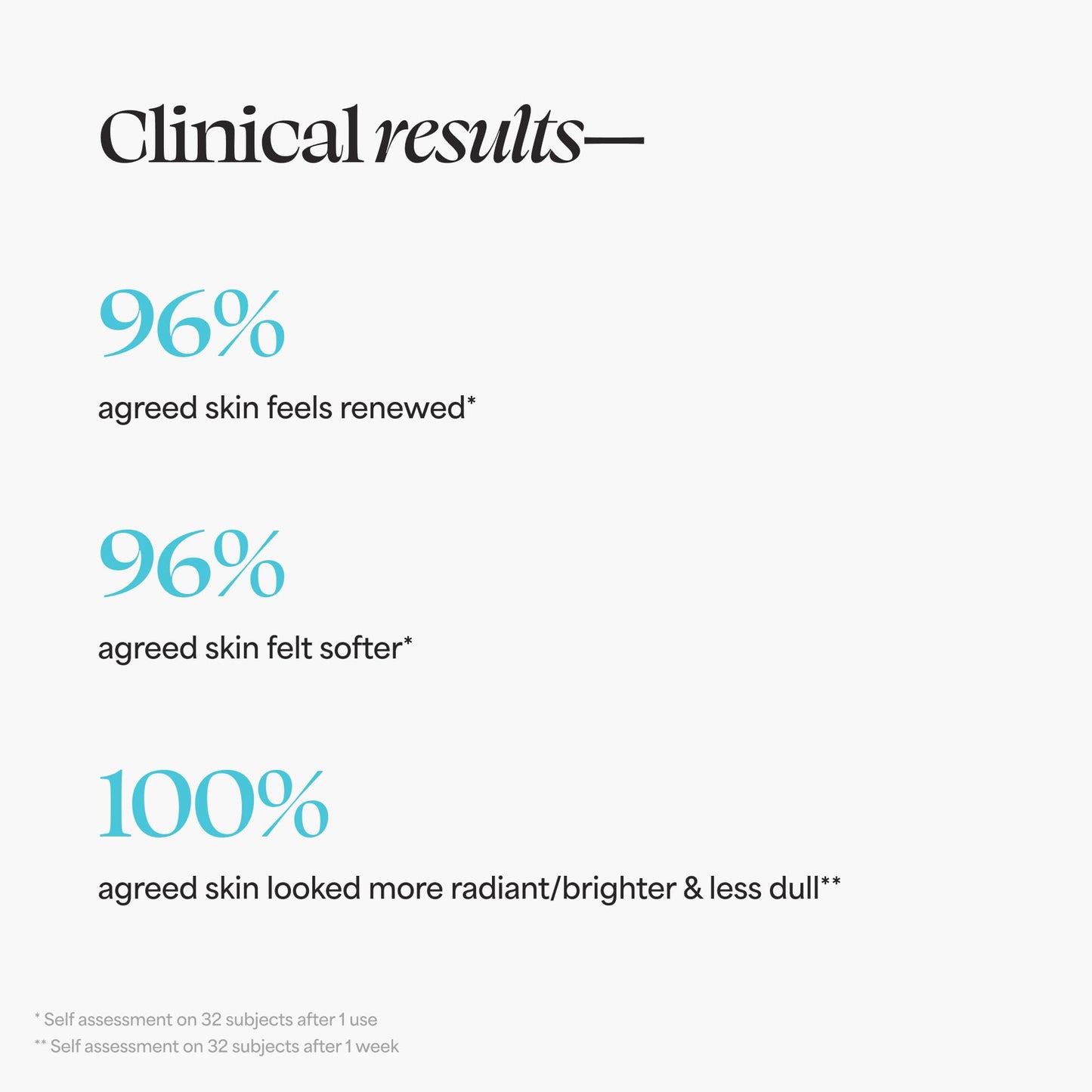 TULA Skin Care So Polished Exfoliating Sugar Scrub – Gentle Face Exfoliator with Sugar, Papaya & Probiotics for Smooth, Radiant Skin, 2.9 oz