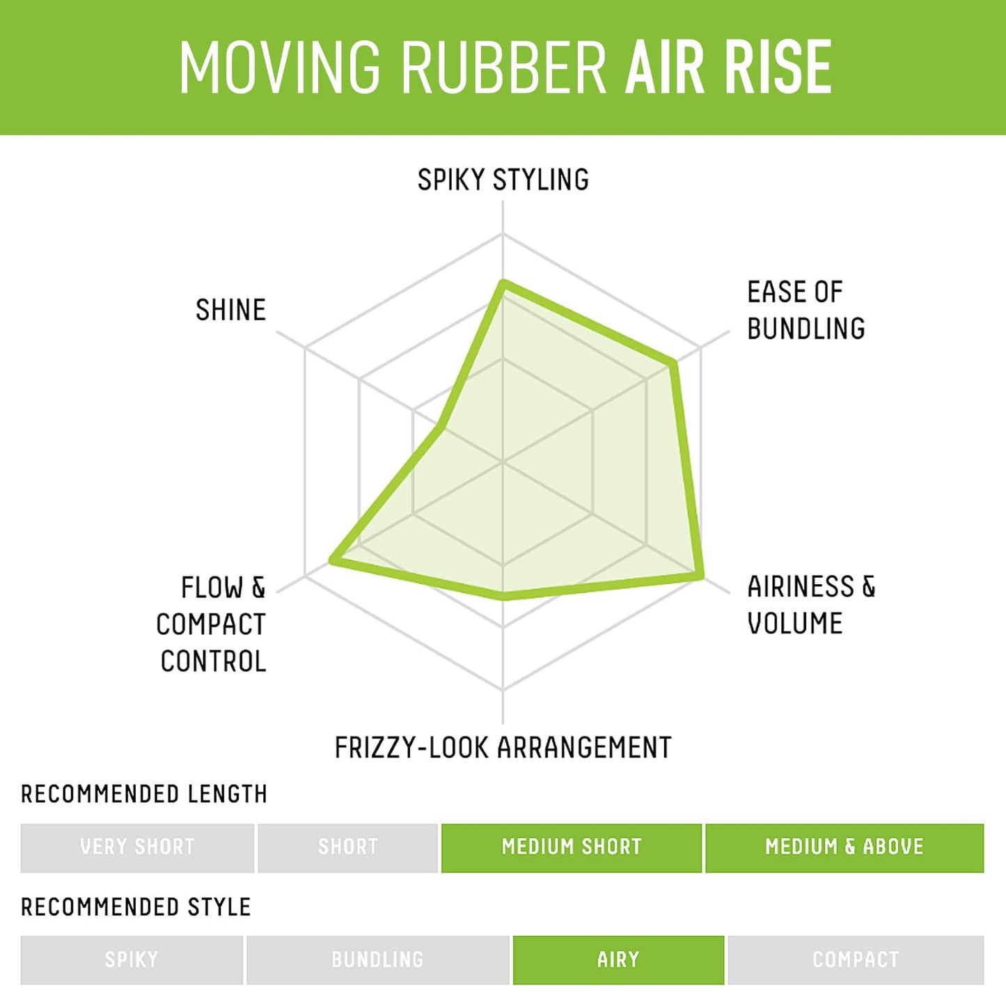 GATSBY Moving Rubber Air Rise Hair Wax, English Version, 80g/2.8oz