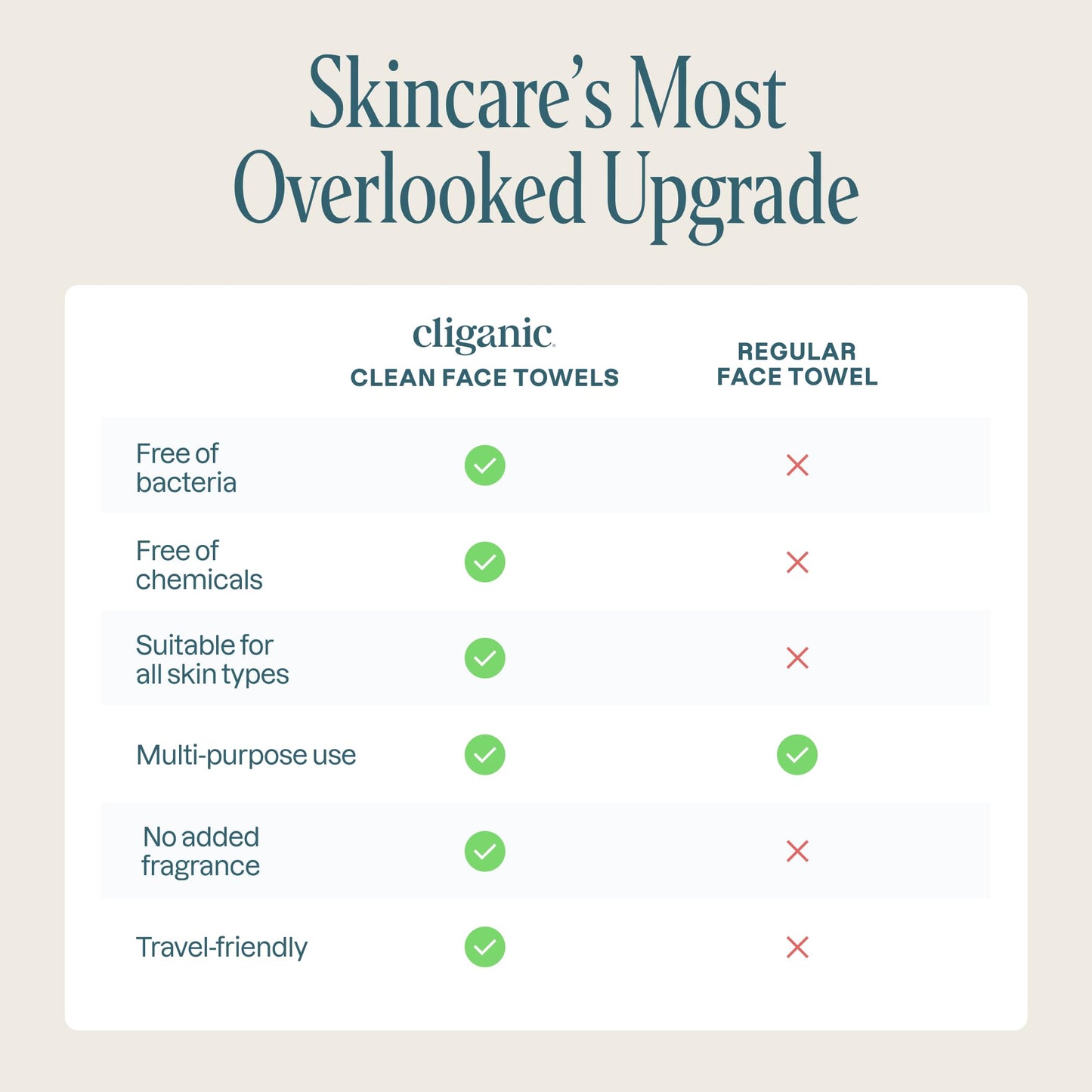 Cliganic XL Disposable Face Towels – Soft, Hypoallergenic, Ultra-Absorbent Makeup Remover Wipes, 50 Ct, All Skin Types