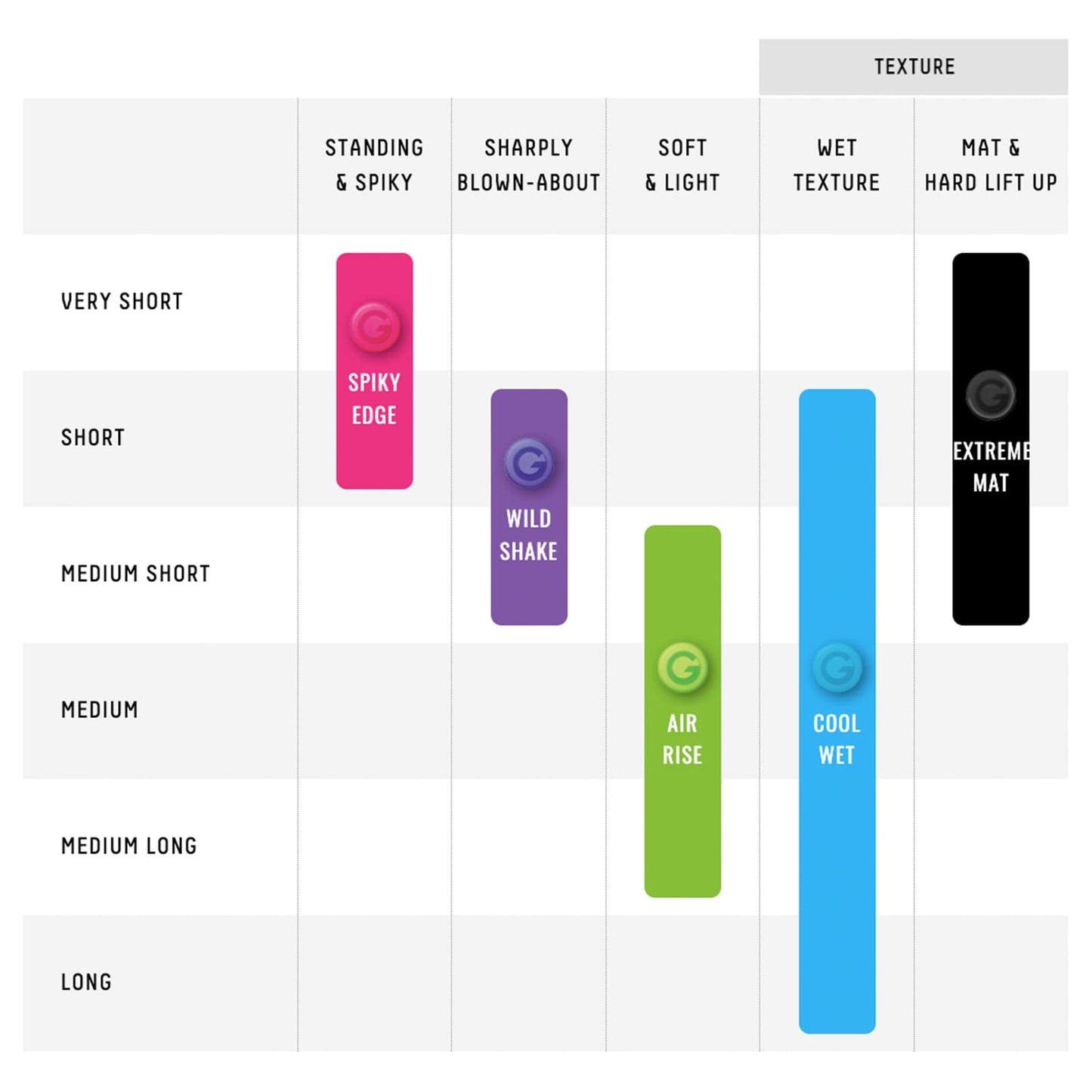 GATSBY Moving Rubber Extreme Mat Hair Wax | Strong Hold, Matte Finish | Create Spiky, Bouncy, or Textured Styles | US Version, 80g/2.8oz