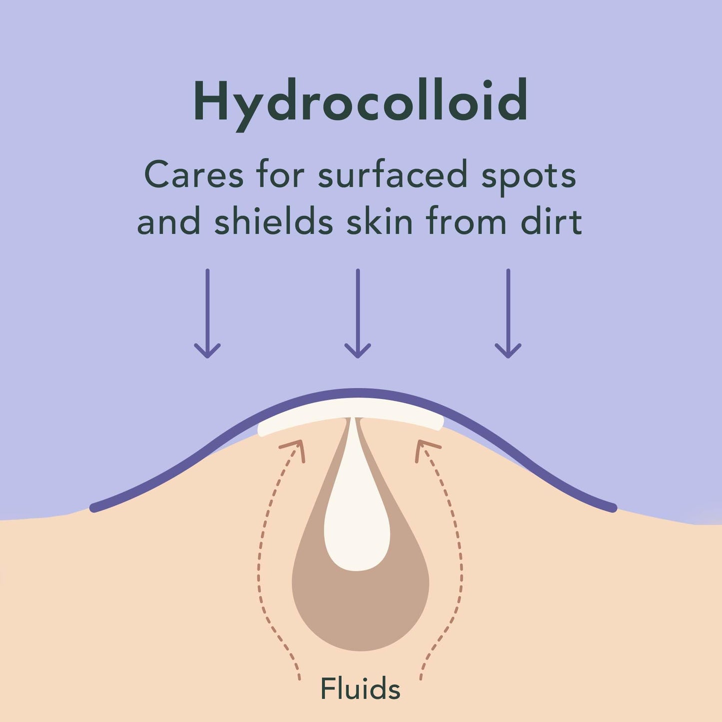 Rael Pimple Patches – Hydrocolloid Spot Control for Acne, Zits & Blemishes, Korean Skincare, Vegan & Cruelty-Free, 20 Count