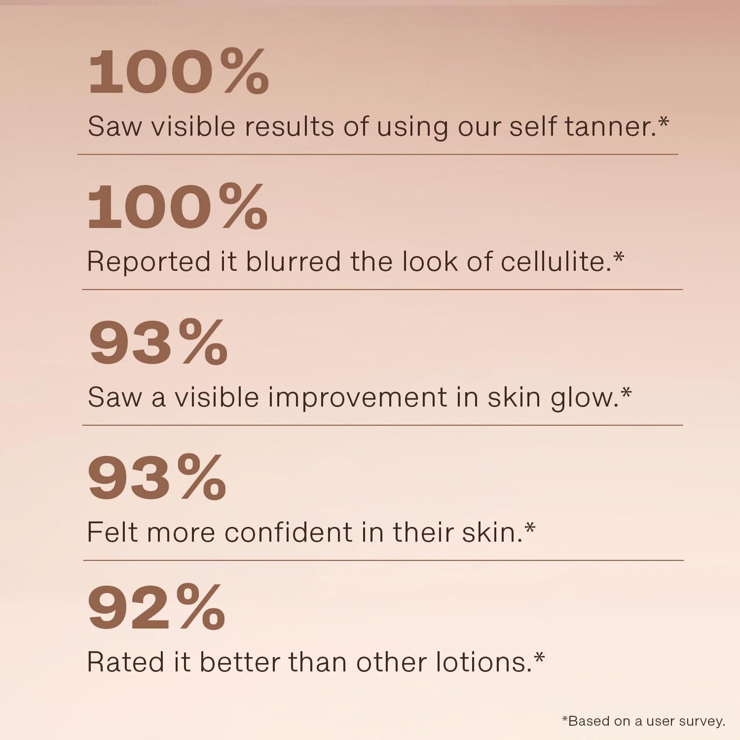 Beauty by Earth Self Tanner Lotion - Natural & Organic Ingredients, Aloe Vera & Coconut Moisturizer for Medium to Dark Skin, Streak-Free Glow, Made in USA