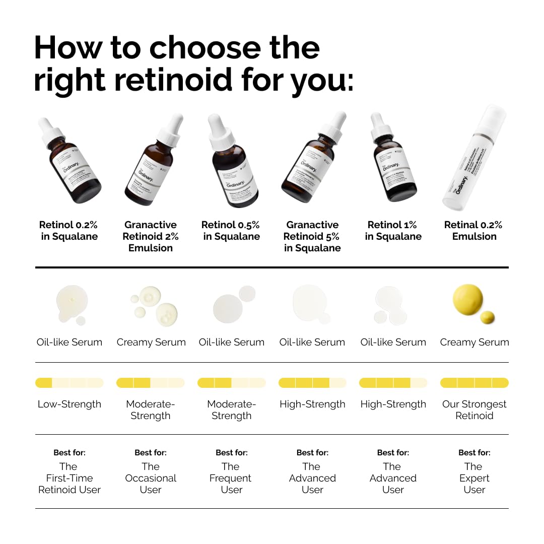The Ordinary Retinol 1% in Squalane, High-Strength Retinol Serum for Anti-Aging and Skin Smoothing, 1 Fl Oz