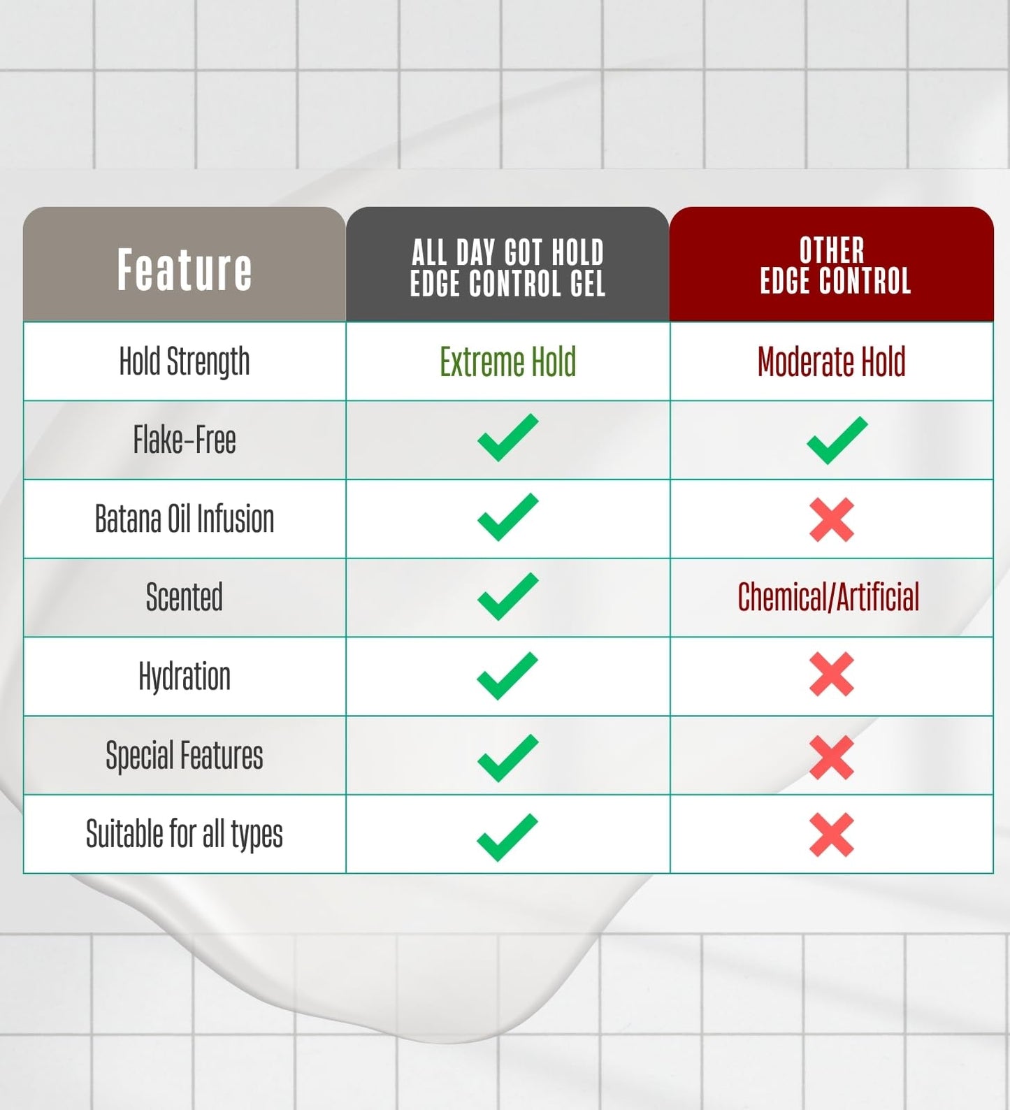 ALL DAY GOT HOLD Extreme hold Batana Oil Edge Control 2.02 fl.oz/60ml