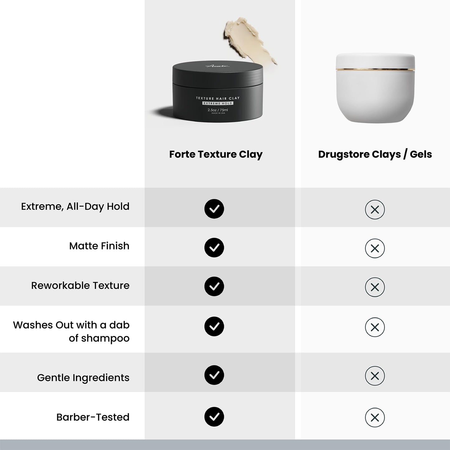 Forte Series Alex Costa Hair Clay for Men – Extreme Hold Matte Finish, Adds Texture, Volume & Definition, Natural Ingredients for Thick/Coarse Hair