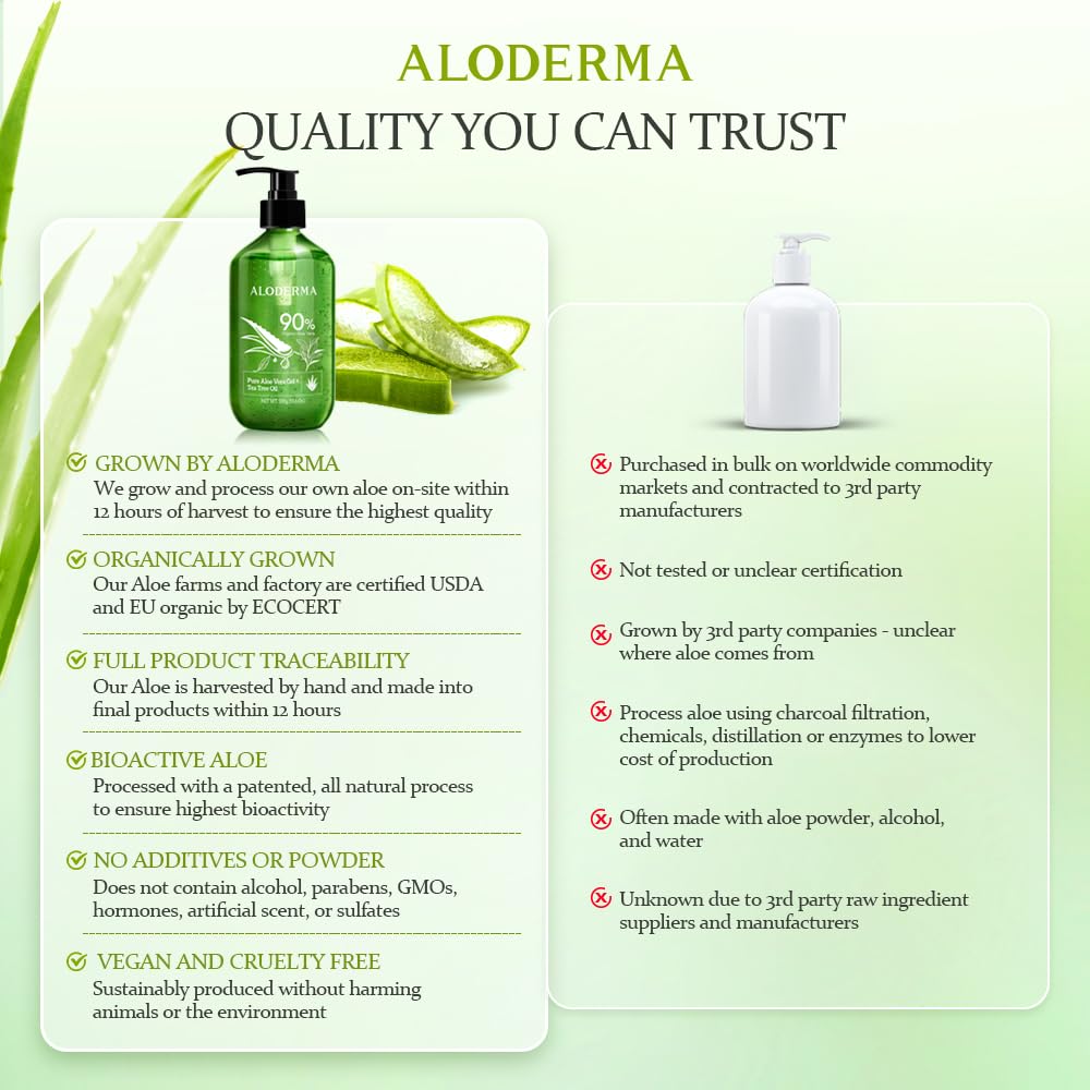 Aloderma Organic Aloe Vera Gel with Tea Tree Oil – Pure, Fresh Aloe Made Within 12 Hours of Harvest – Soothes Face, Oily Skin, Dry Scalp & Aftershave, 10.6 oz