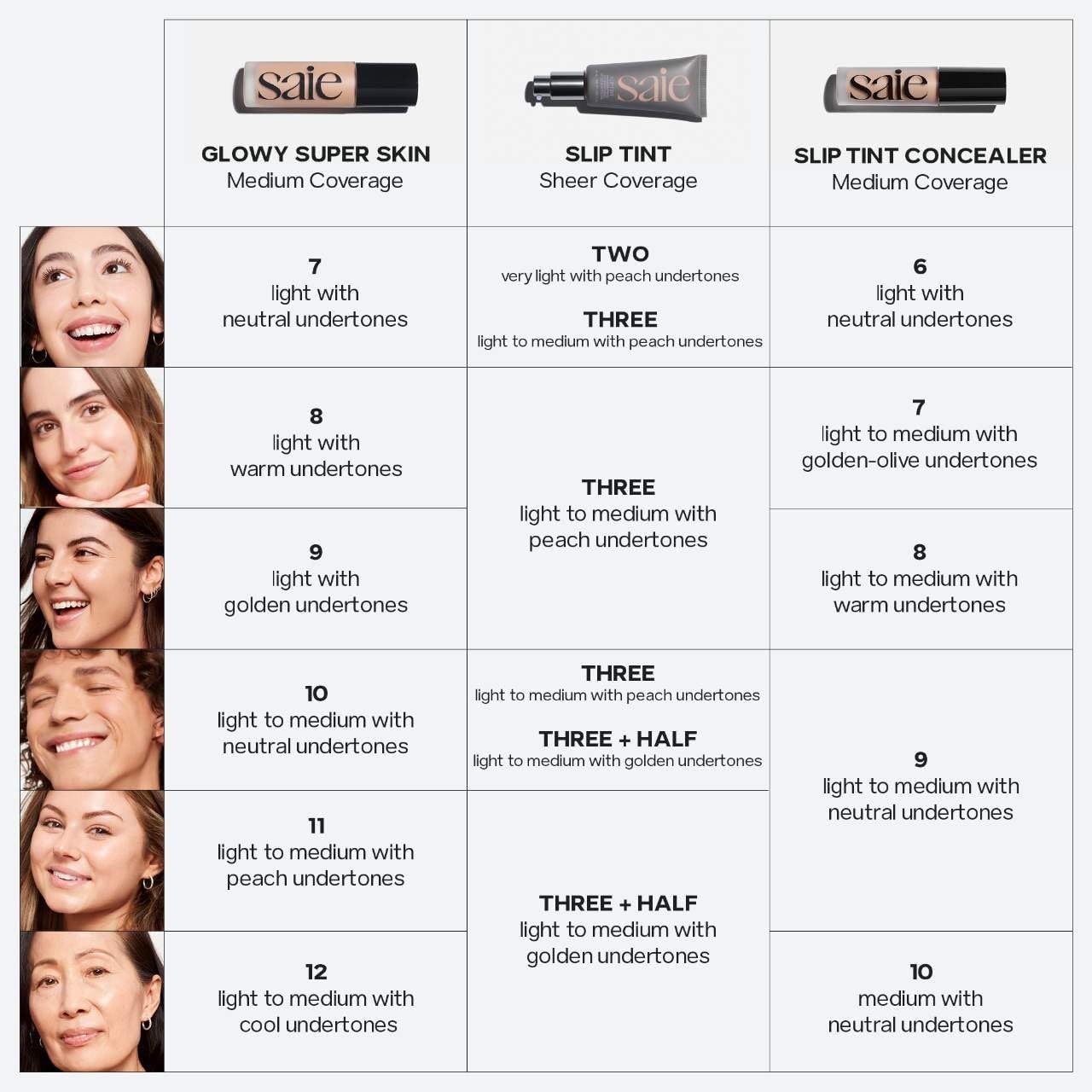 Saie Slip Tint Tinted Moisturizer SPF 35 – Light Coverage Glowy Face Tint with Hyaluronic Acid, Mineral Sunscreen, Shade Three + Half, 1.35 oz