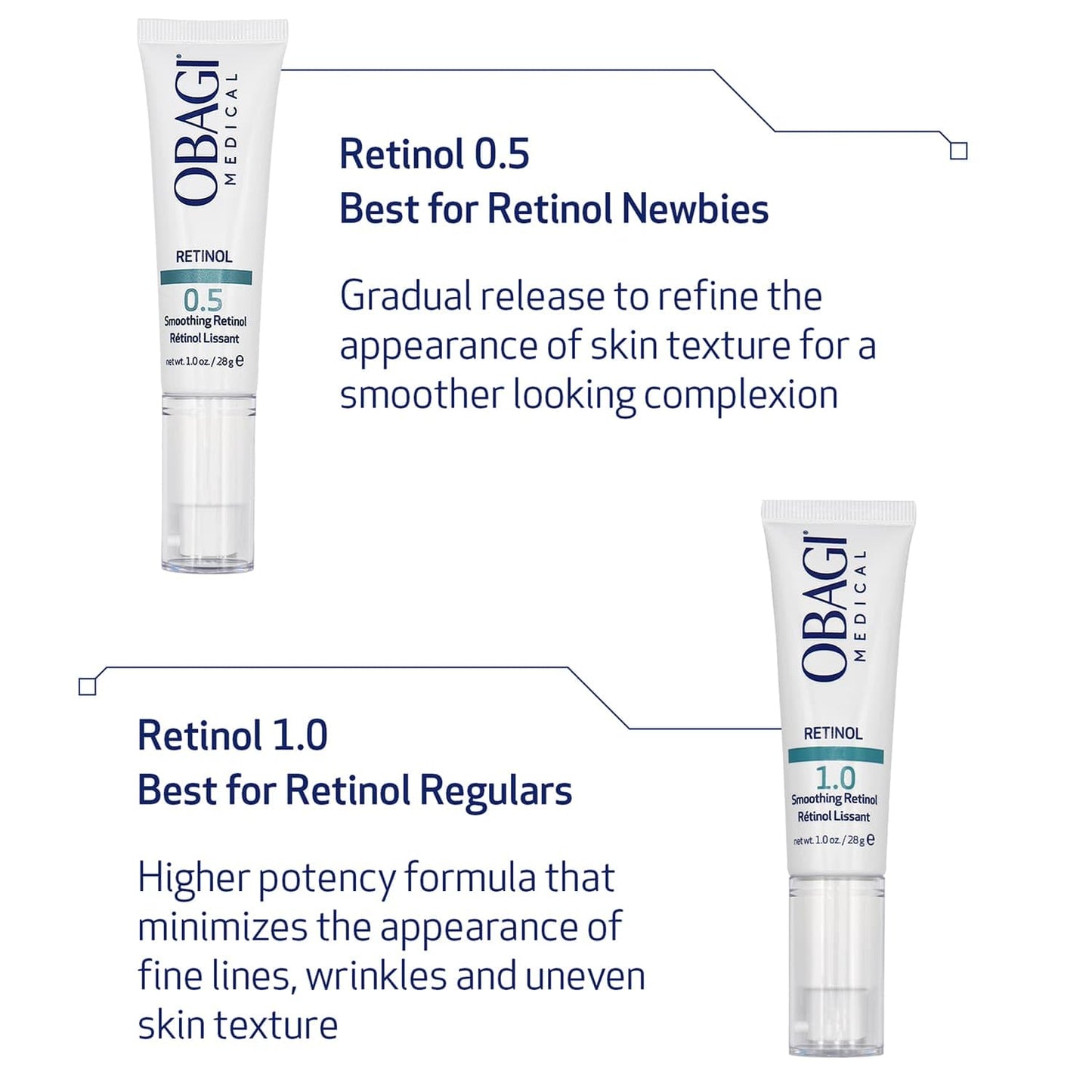 Obagi Medical Retinol 1.0 Cream, High Strength Retinol for Fine Lines, Wrinkles & Smoother Skin, Minimal Irritation, 1 oz