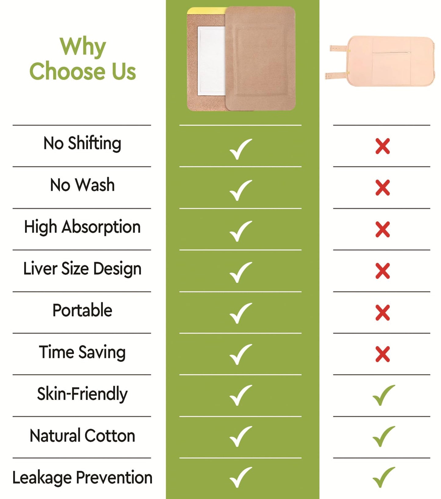 STFOCE 20pcs Disposable Castor Oil Pack Wraps – Organic Cotton, Self-Adhesive, Leak-Free, Skin-Safe for Stomach, Liver & Body