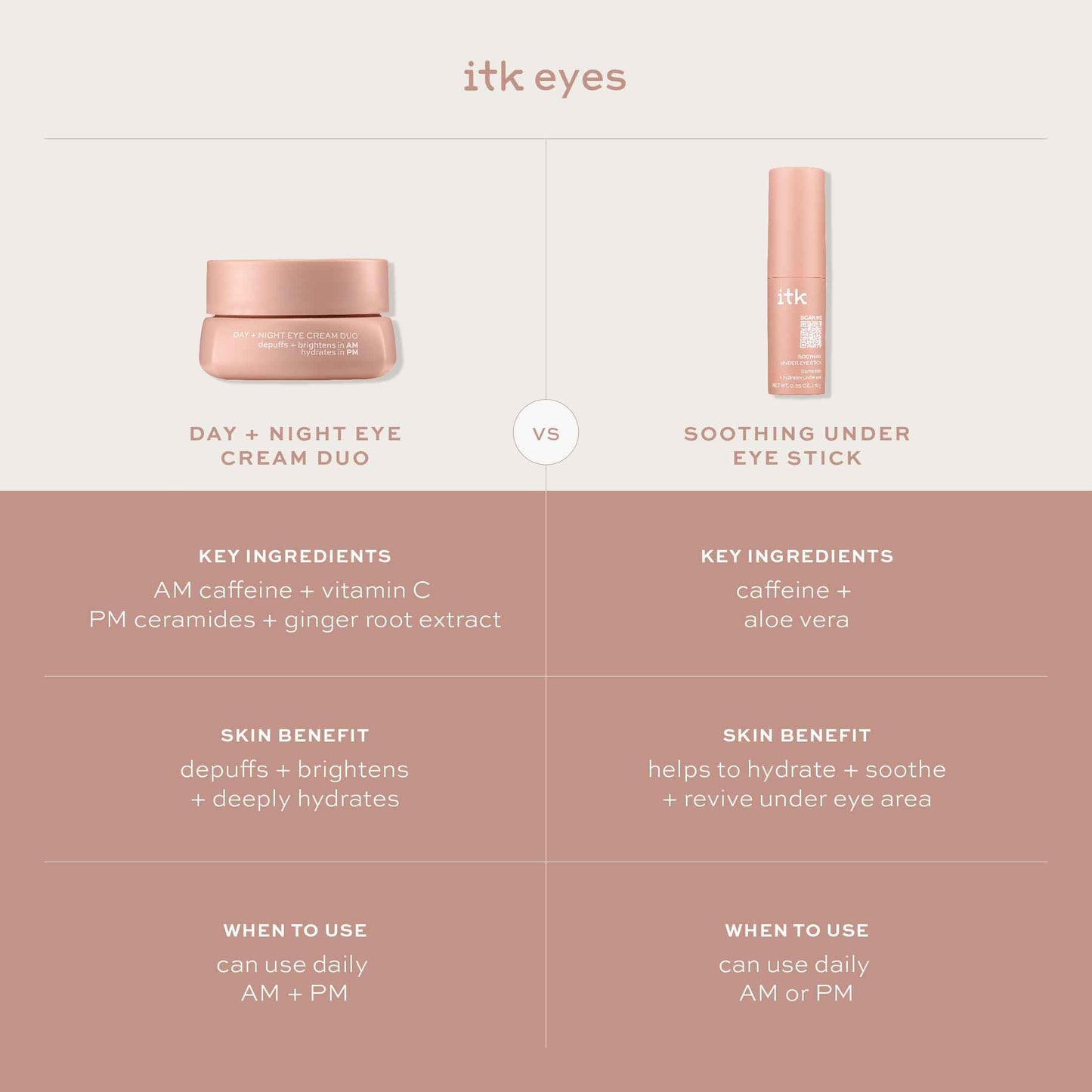 ITK Skincare Caffeine & Aloe Vera Under Eye Stick, Hydrates, Reduces Puffiness, Brightens & Smooths Fine Lines, 0.5 oz