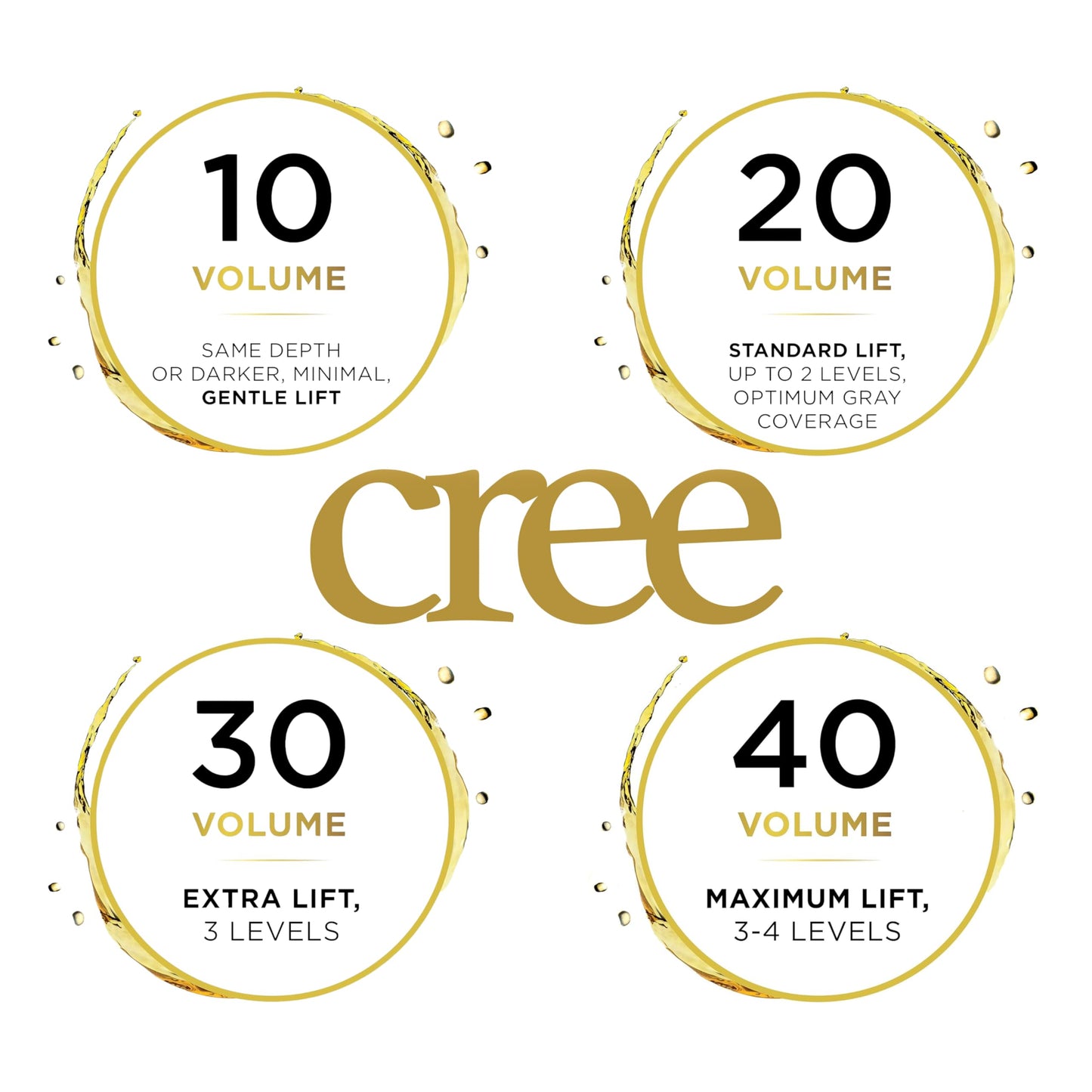 Créé Professional Oxicreme Peroxide Developer Series (20 Volume, 1000 ml)