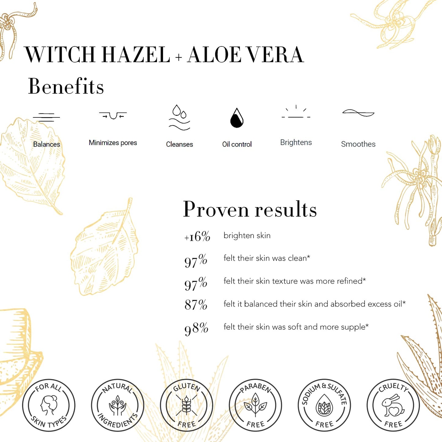 28-Piece Skin Care & Body Set for Women & Men – Face Cream, Bath Oil, Candle, Hyaluronic Serum, Perfect Birthday & Christmas Gift