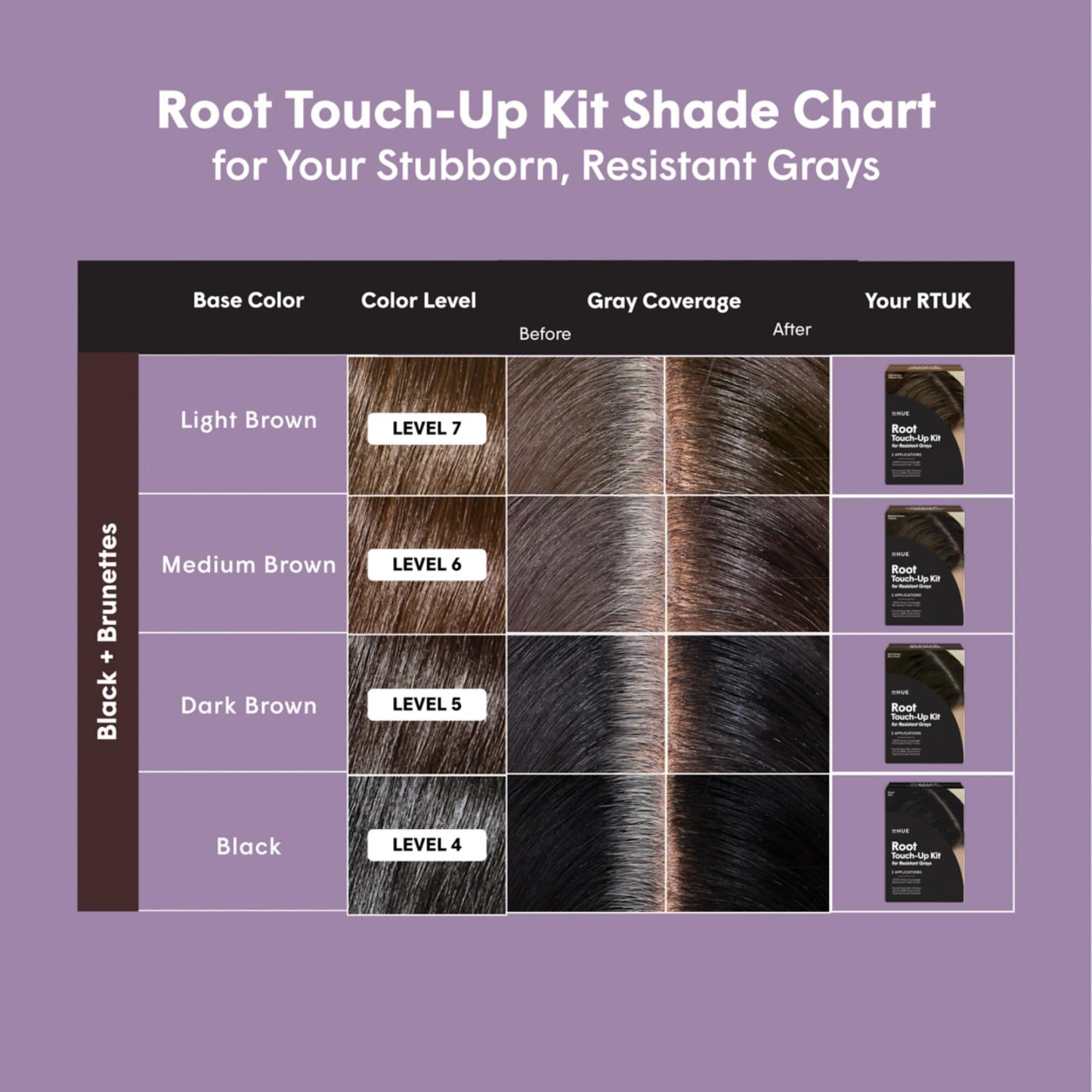 dpHUE Root Touch-Up Kit Dark Brown - Covers Stubborn Resistant Gray Hair Permanently - 2 Applications, Vegan & Leaping Bunny Certified