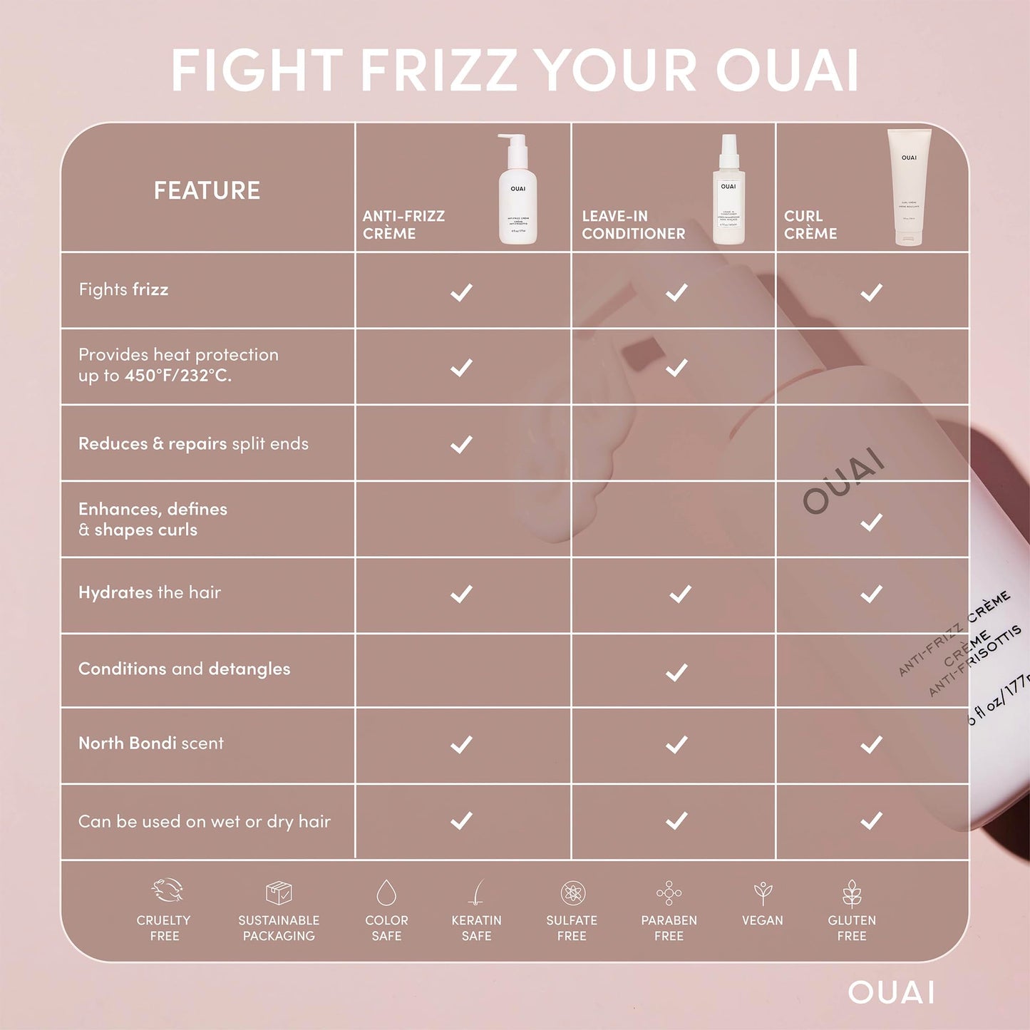 OUAI Anti-Frizz Cream Travel Size (3 oz) – Moisturizing Hair Cream with Heat Protection, Jackfruit & Beetroot Extract – Hydrating & Sulfate-Free