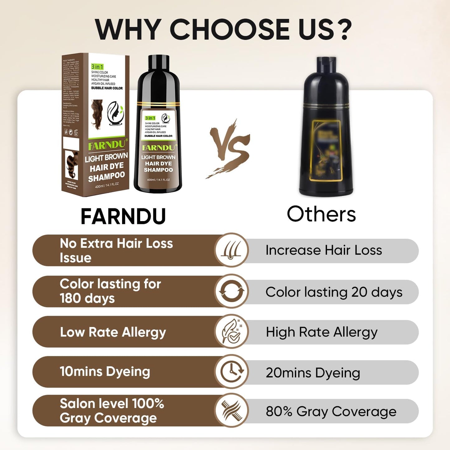 FARNDU Light Brown Hair Dye Shampoo for Gray Hair Coverage - 3 In 1 Natural Hair Color Shampoo for Women & Men, Champu Para Canas Mujer