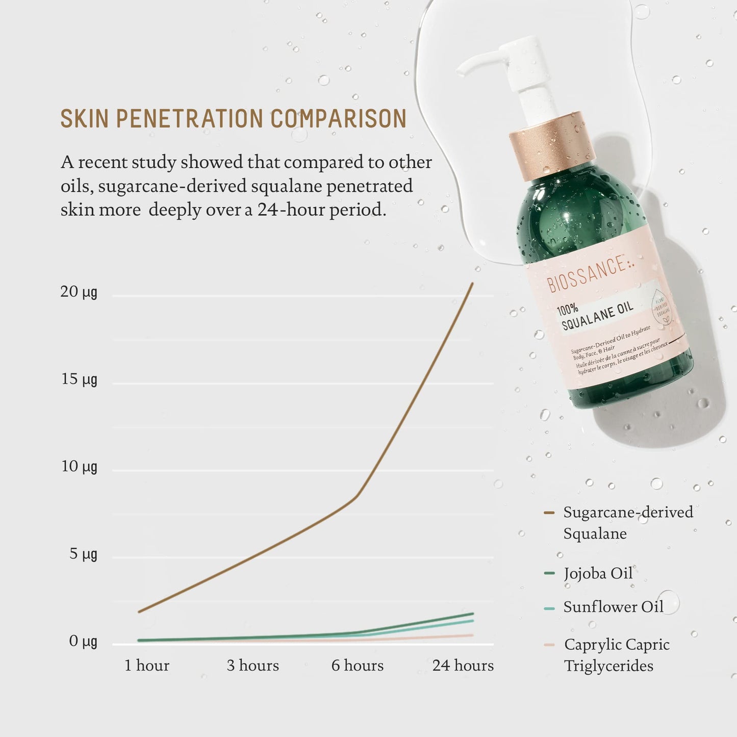 BIOSSANCE 100% Squalane Oil - Vegan, Hydrating Face & Body Oil, Fast-Absorbing Moisturizer for Skin & Hair, 3.3 oz