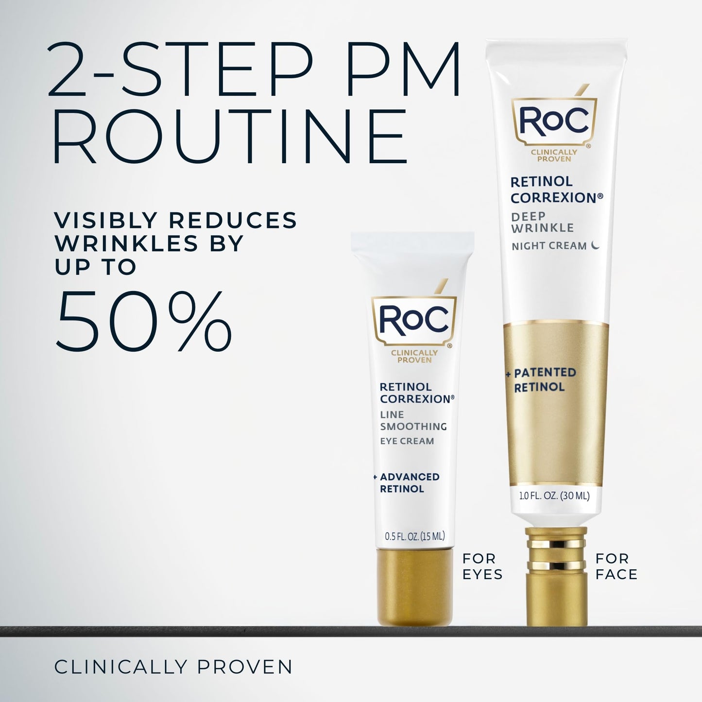 RoC Retinol Correxion Value Set Duo, Deep Wrinkle Anti-Aging Night Face Cream + Under Eye Cream for Dark Circles & Puffiness - Retinol Eye Care