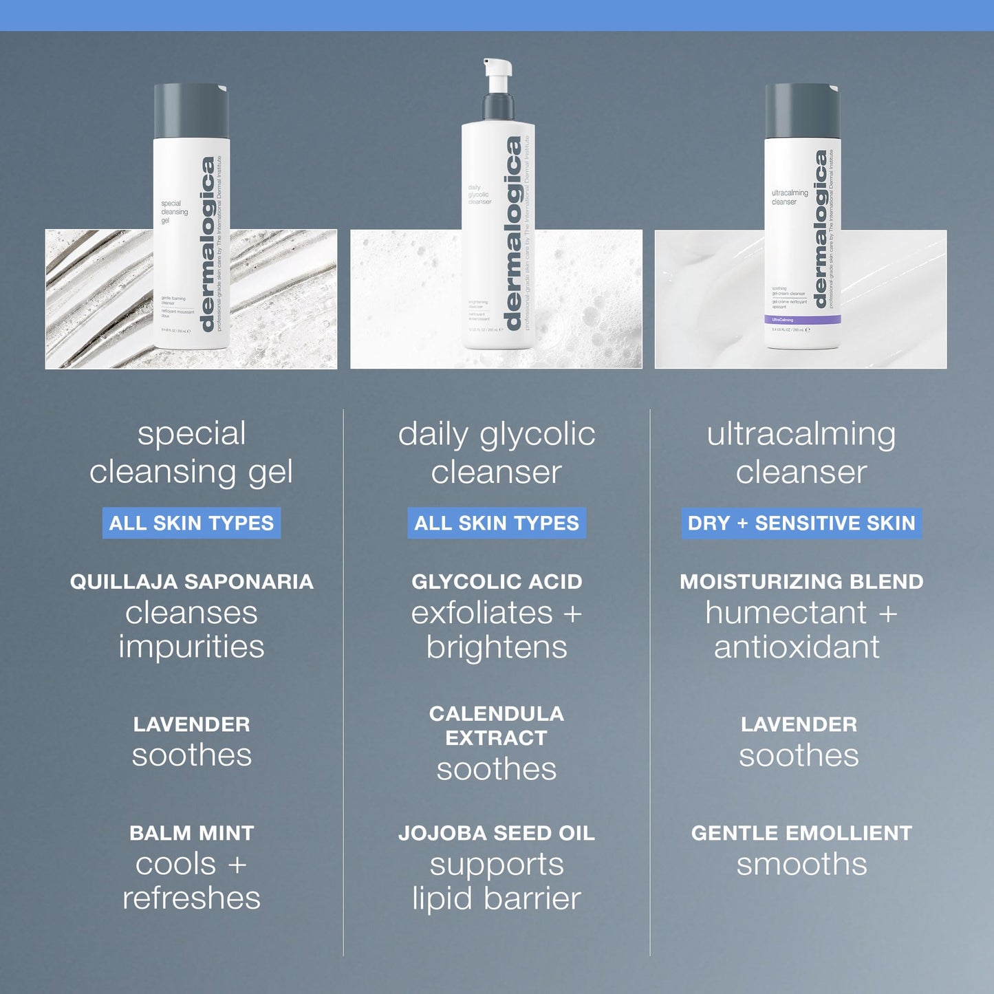 Dermalogica Special Cleansing Gel Gentle-Foaming Face Wash for Women and Men - Leaves Skin Feeling Smooth And Clean, 1.7 fl oz