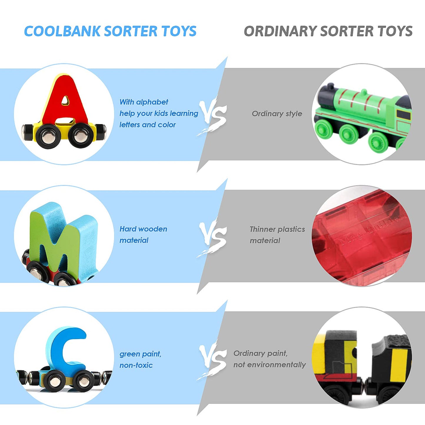 Wondertoys Wooden Alphabet Train Toy 27PCS Magnetic ABC Letters with 42 Flash Cards, Engine & Storage Box for Toddlers & Kids