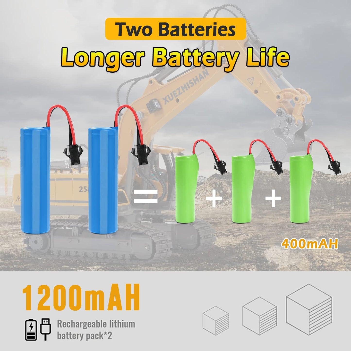 KidsFaves Remote Control Excavator Toy for Boys, 680° Turn, Metal Shovel, Lights & Sounds, 2 Batteries, Construction Toy Gift Ages 3-8