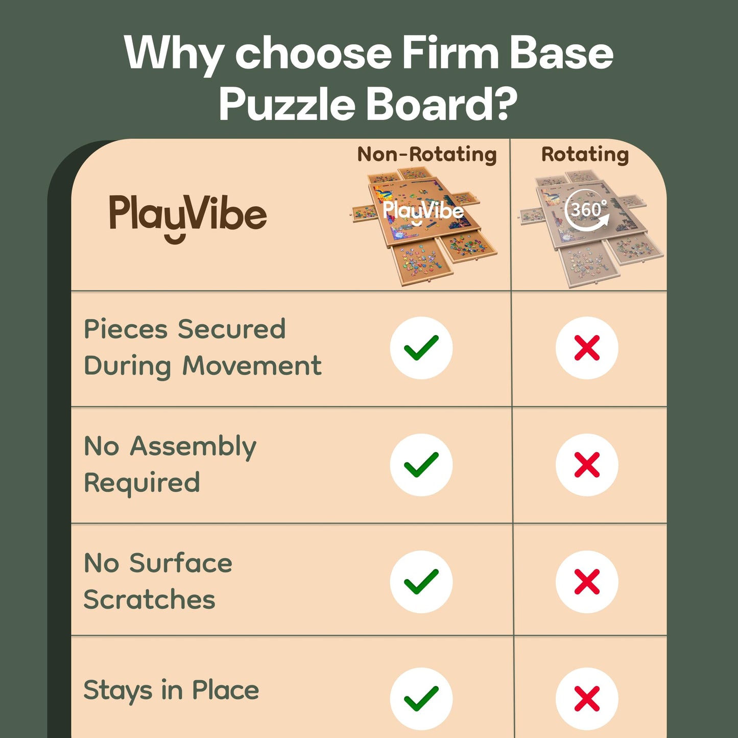 PlayVibe 1500-Piece Puzzle Board with Drawers & Cover – Portable Jigsaw Solve Station with Tray, Accessories & Raised Edges to Prevent Slipping