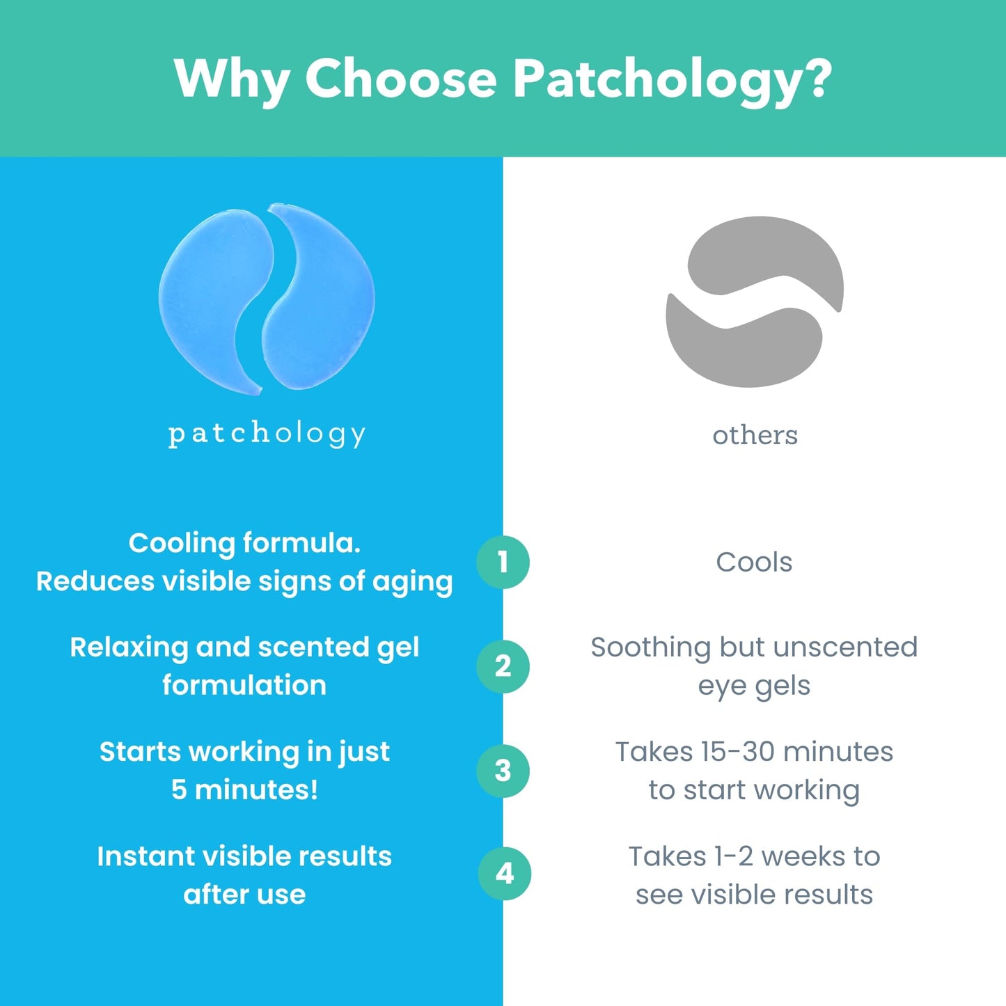 Patchology Serve Chilled On Ice Under Eye Mask Patches – Peptides, Cloudberry Oil & Bakuchiol for Dark Circles, Puffiness & Fine Lines, 15 Pairs