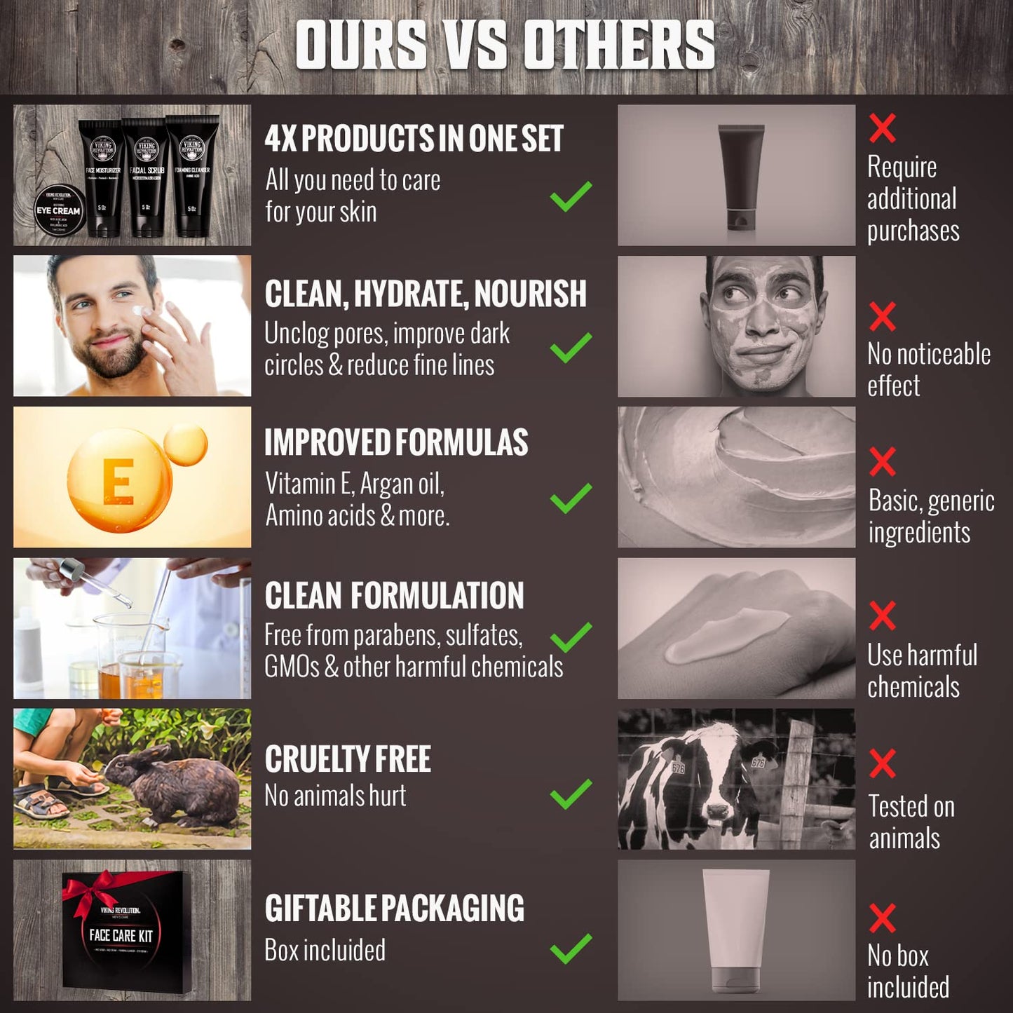 Viking Revolution Men's Skincare Kit – Face Moisturizer, Microdermabrasion Scrub, Foaming Cleanser (5oz) & Eye Cream (1oz)