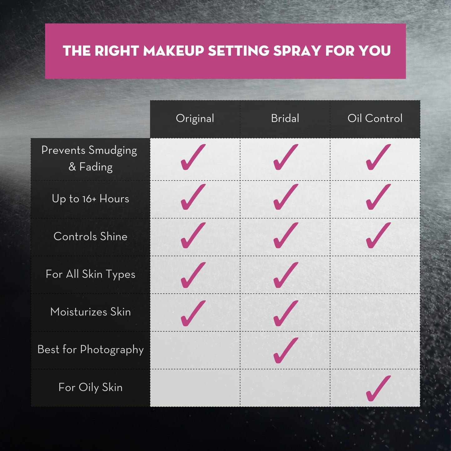 Skindinavia Makeup Finishing Spray – Bridal Setting Spray, Long-Lasting 16+ Hr, Waterproof & Heat-Resistant, 2 oz