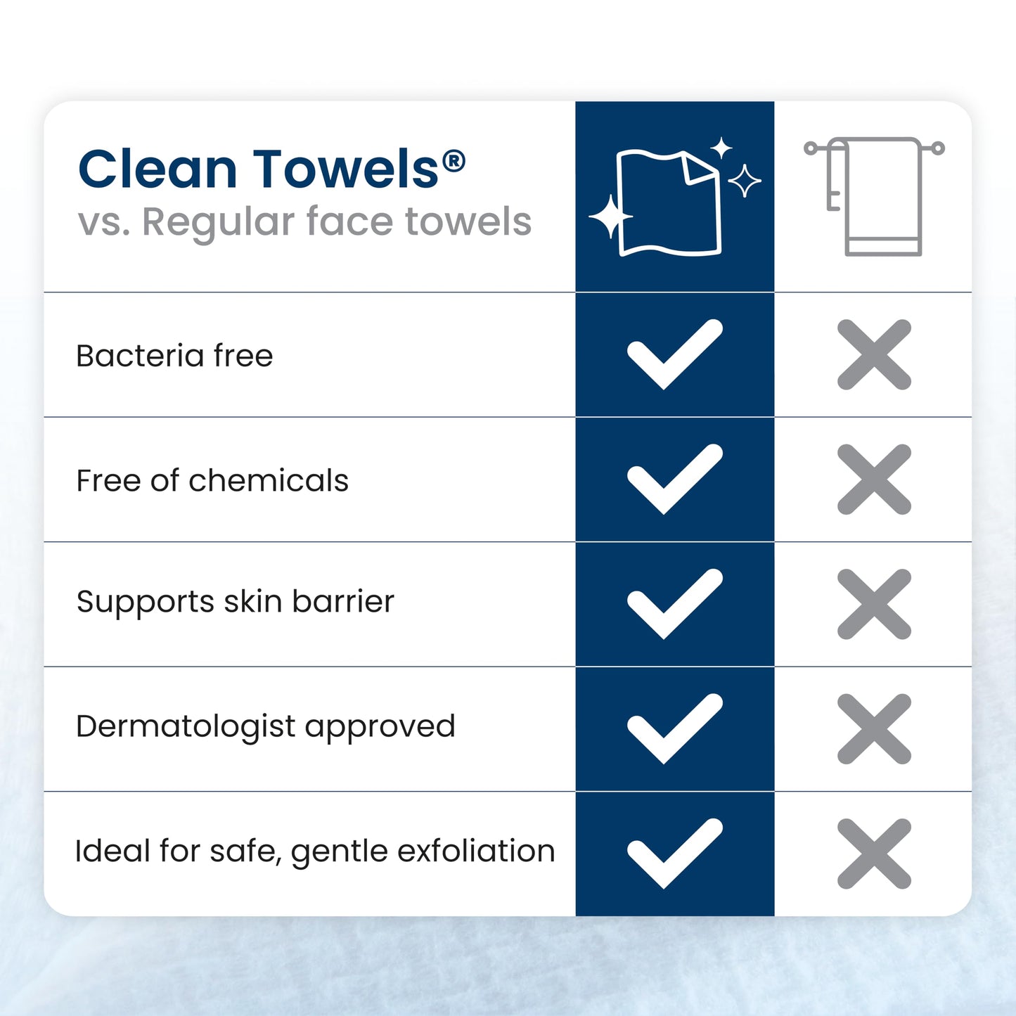 Clean Skin Club Clean Towels XL® – 100% Biobased Disposable Face Towelettes, Eczema-Friendly, Makeup Remover, 30 Count (3 Packs)