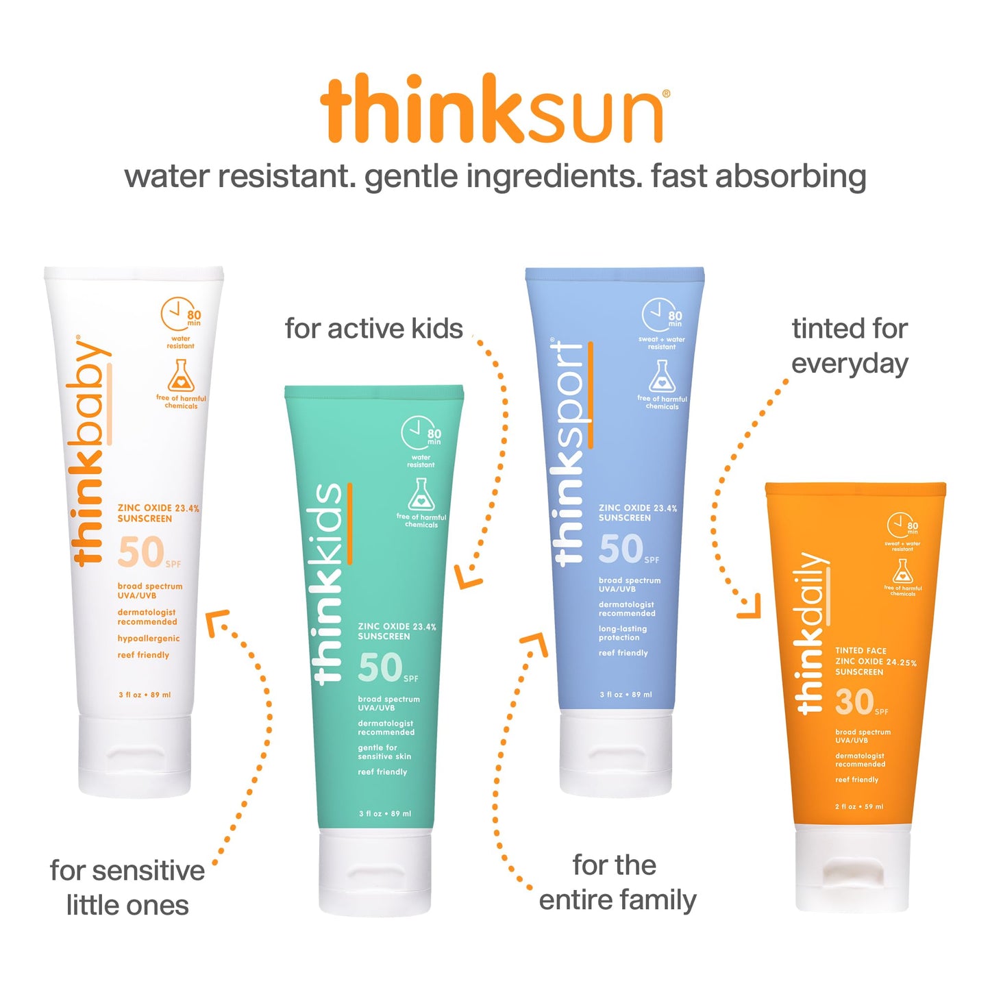 Thinkbaby Mineral Sunscreen SPF 30 – Clear Zinc Oxide, Baby Safe, Water Resistant, Reef Safe, Broad Spectrum UVA/UVB, 3 Fl Oz Travel Size