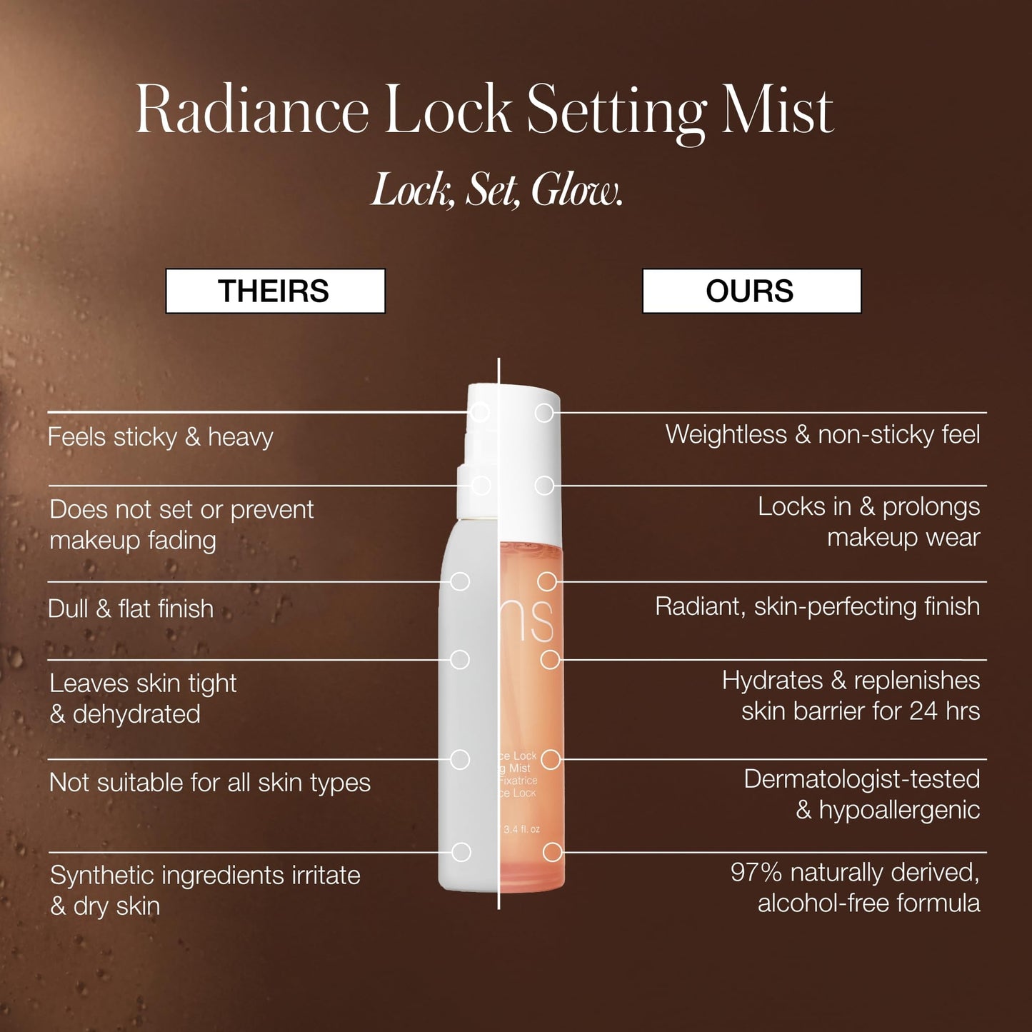 RMS Beauty Radiance Lock Setting Mist – Hydrating, Dewy Makeup Fixer with Soothing Botanicals, Long-Lasting, Refreshing Face Mist, 2 fl oz