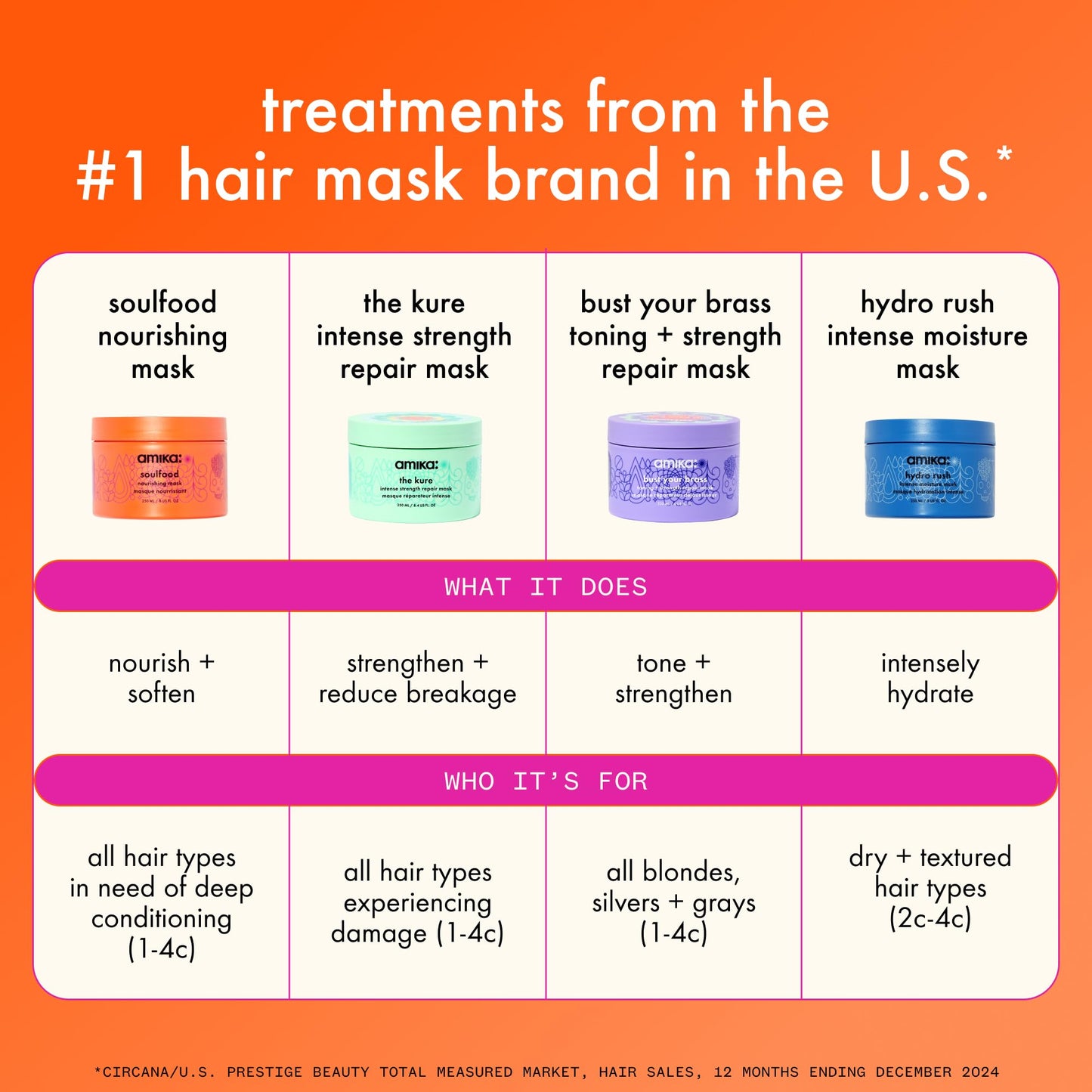 Amika soulfood nourishing mask