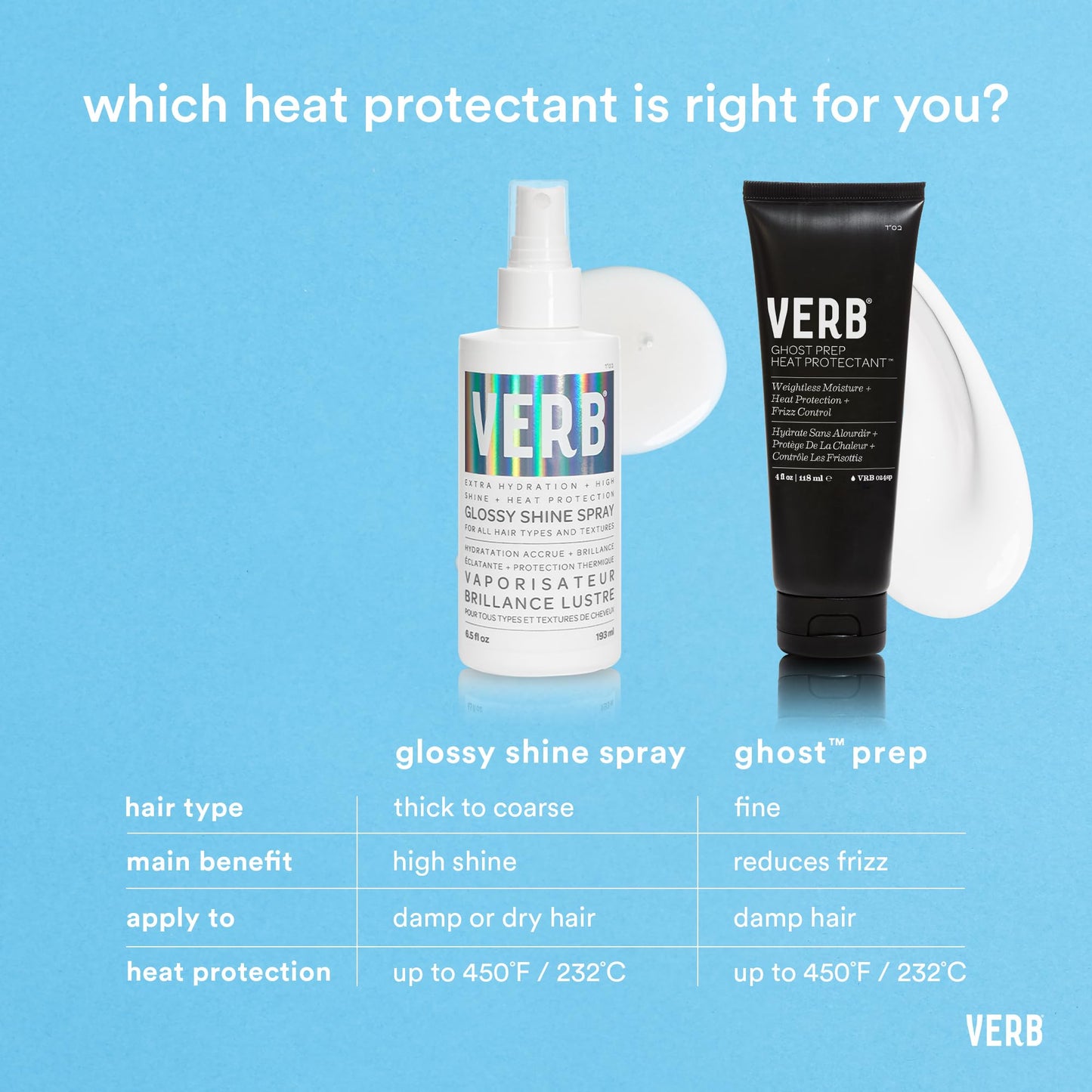 VERB Glossy Shine Spray with Heat Protection, 6.5 fl oz – Vegan, Paraben & Sulfate Free Hair Spray for All Hair Types, Adds Shine & Primes for Styling