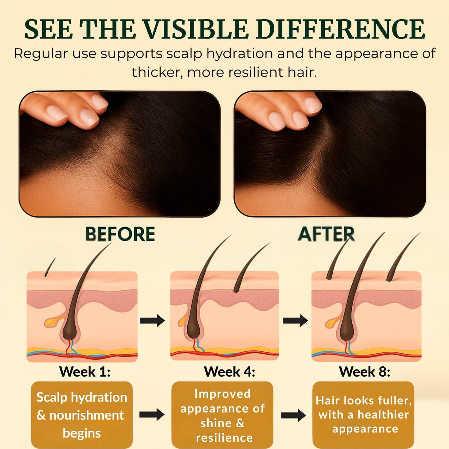 Raw Batana Oil for Hair Growth by Dr. Sebi Organic Raw Honduras Oil - 100% Pure & Natural Botana Paste for Thicker, Stronger Hair for Men and Women