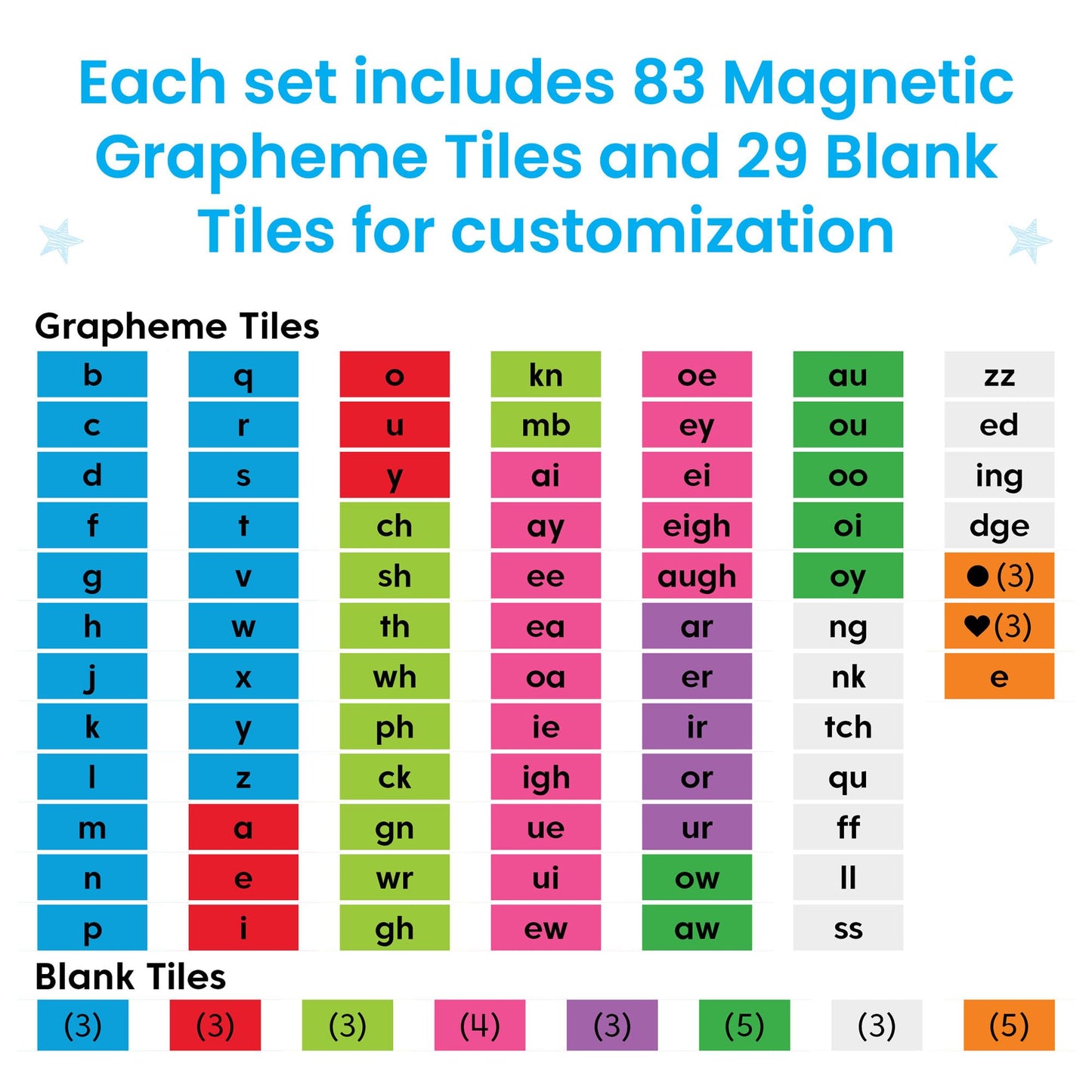 hand2mind Phonics Word Work Small Group Set – Magnetic Letters & Trays for Kindergarten, Phonemic Awareness & Science of Reading