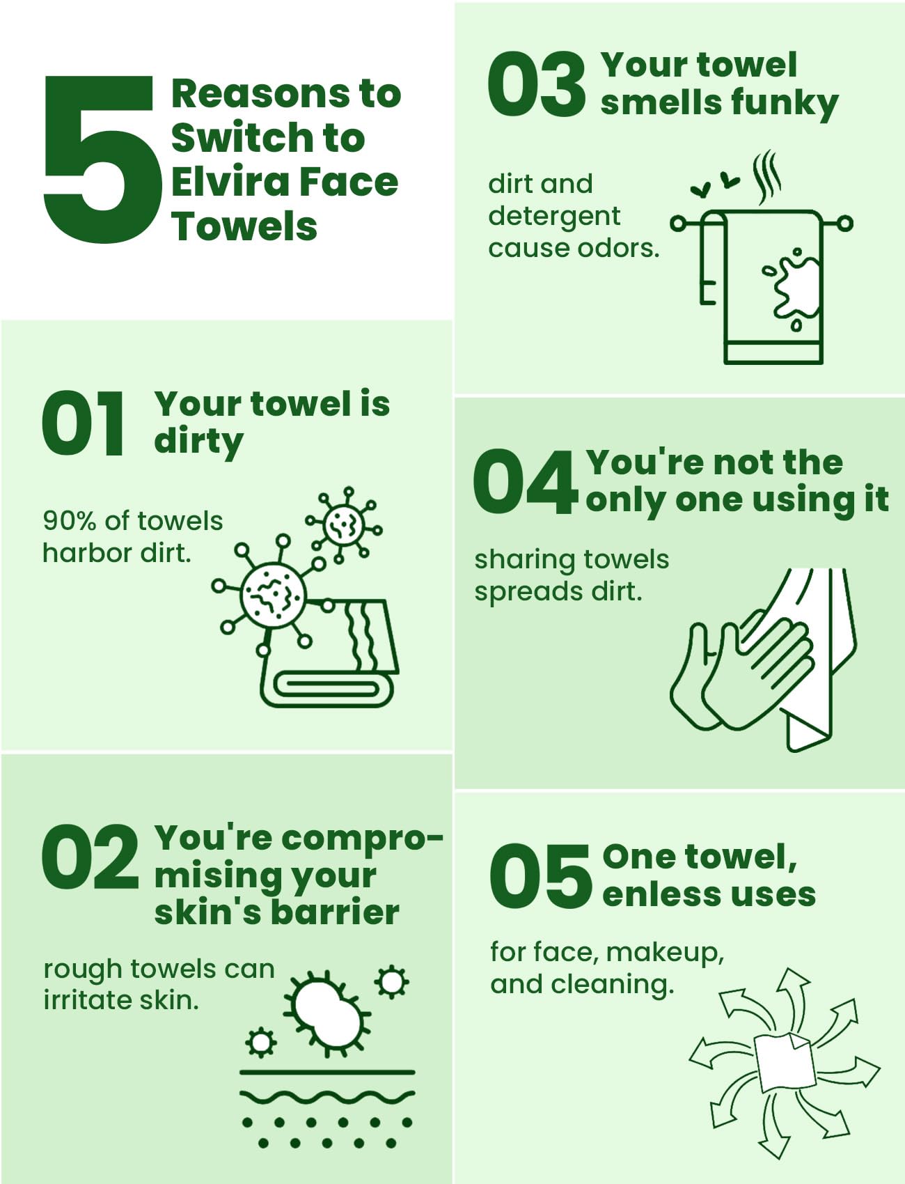 Elvira 100ct Biodegradable Disposable Face Towels – Ultra Soft, Thick, Lint-Free Cleansing Wipes for Sensitive Skin & Makeup Removal